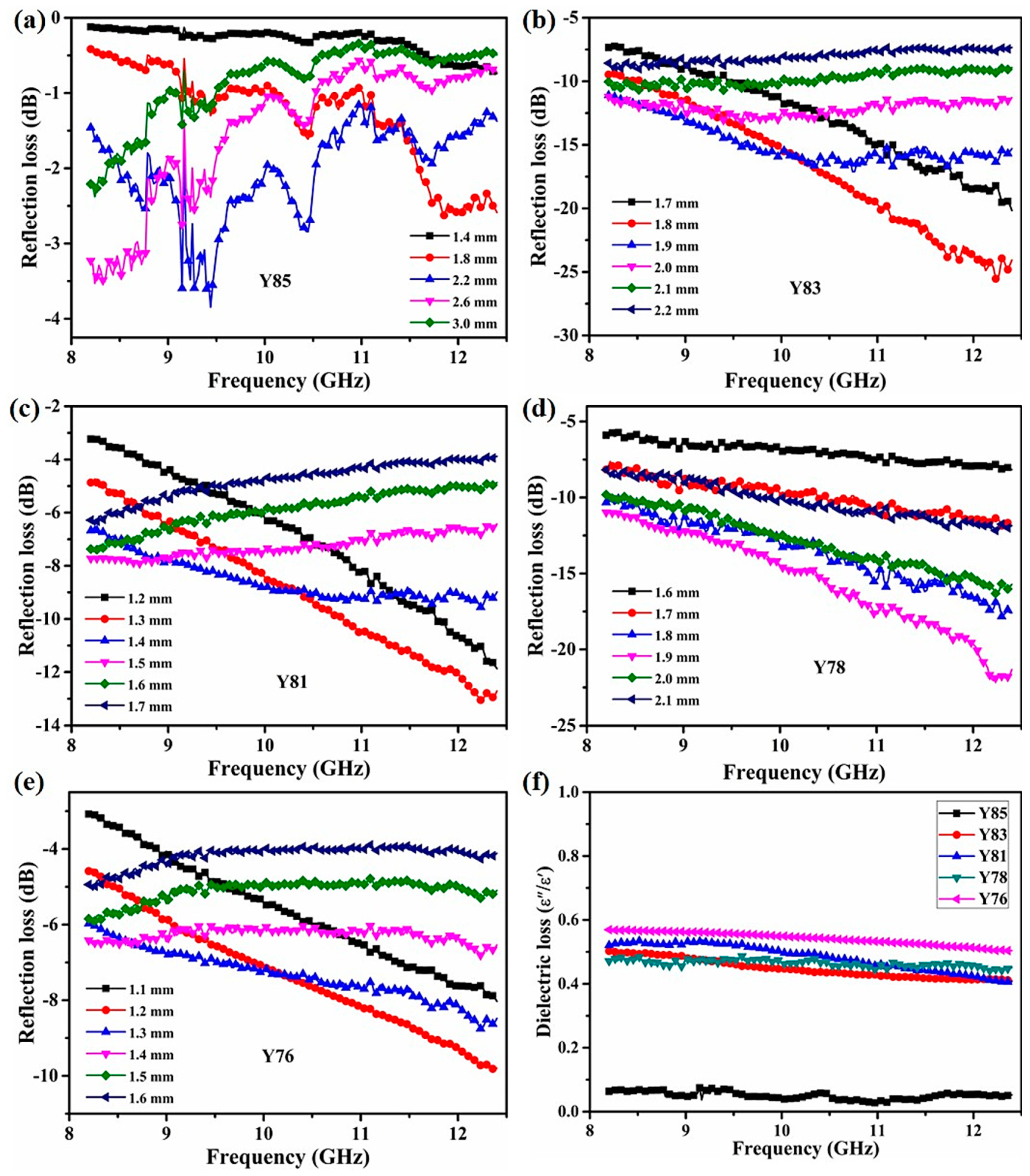 Nanomaterials 11 02640 g004