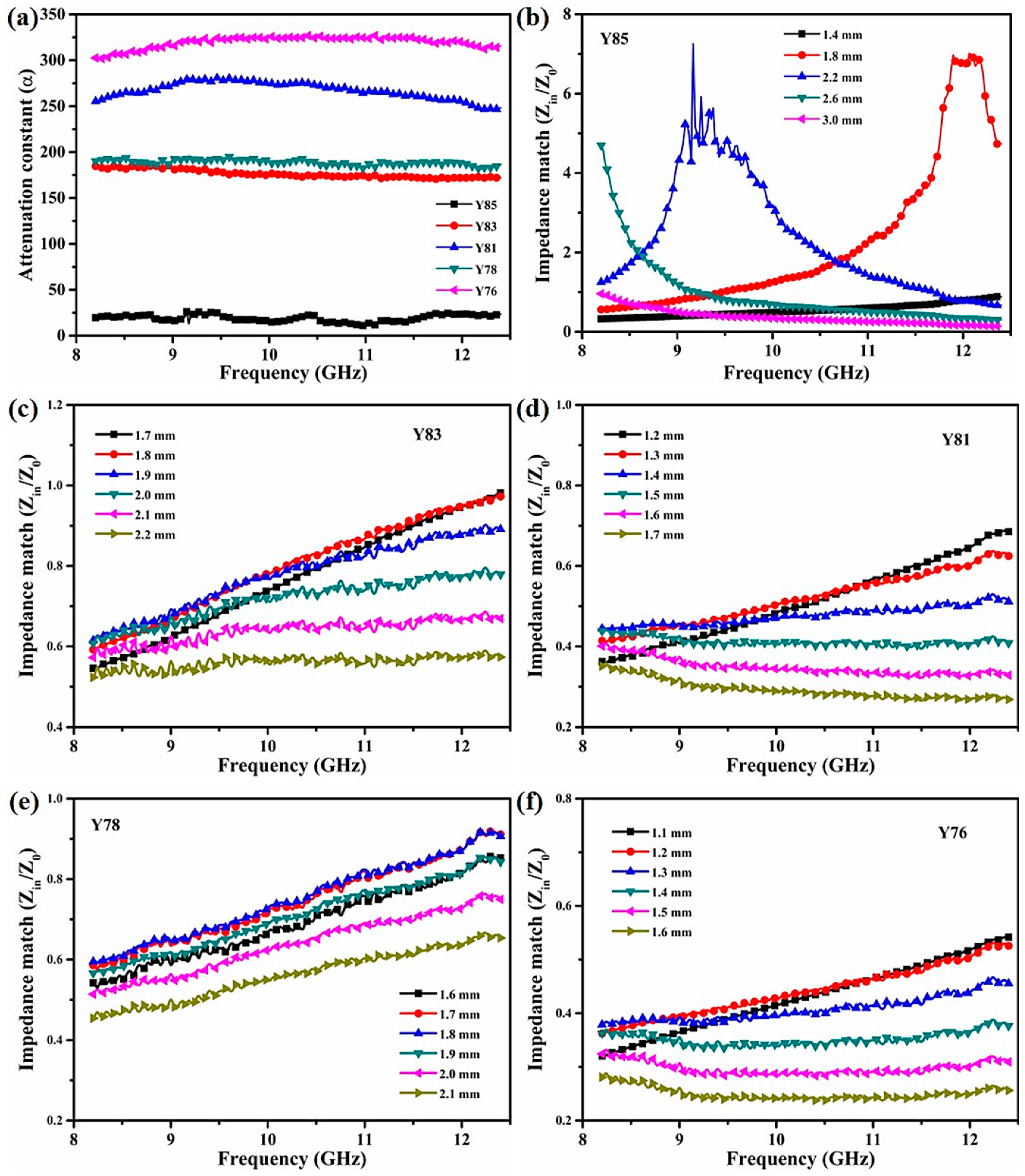 Nanomaterials 11 02640 g005