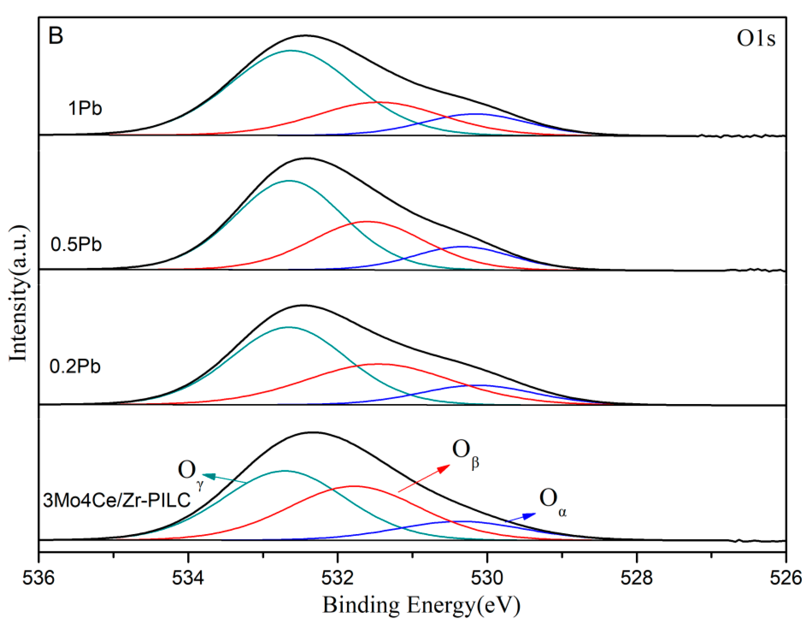 Nanomaterials 11 02641 g006b