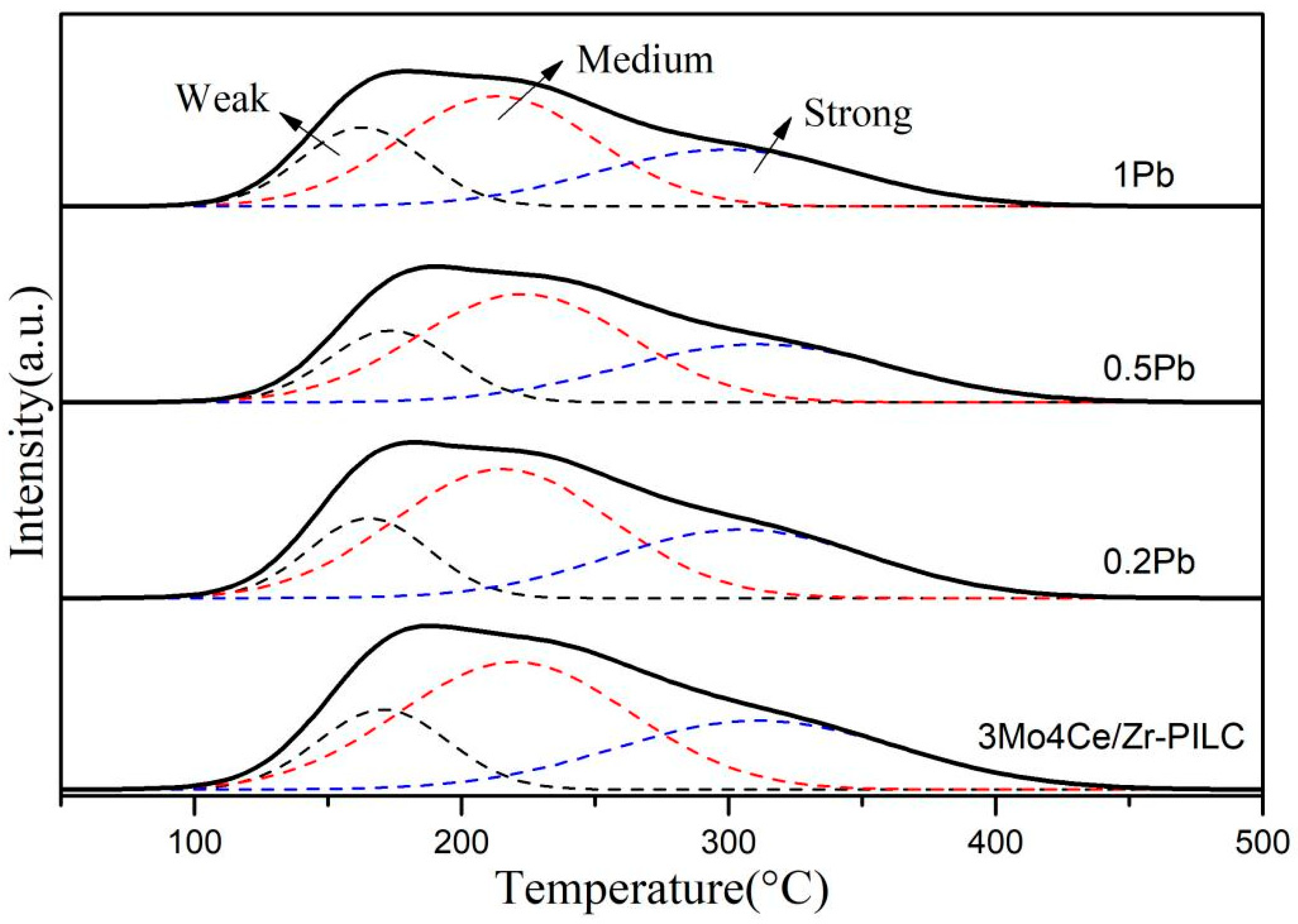Nanomaterials 11 02641 g007