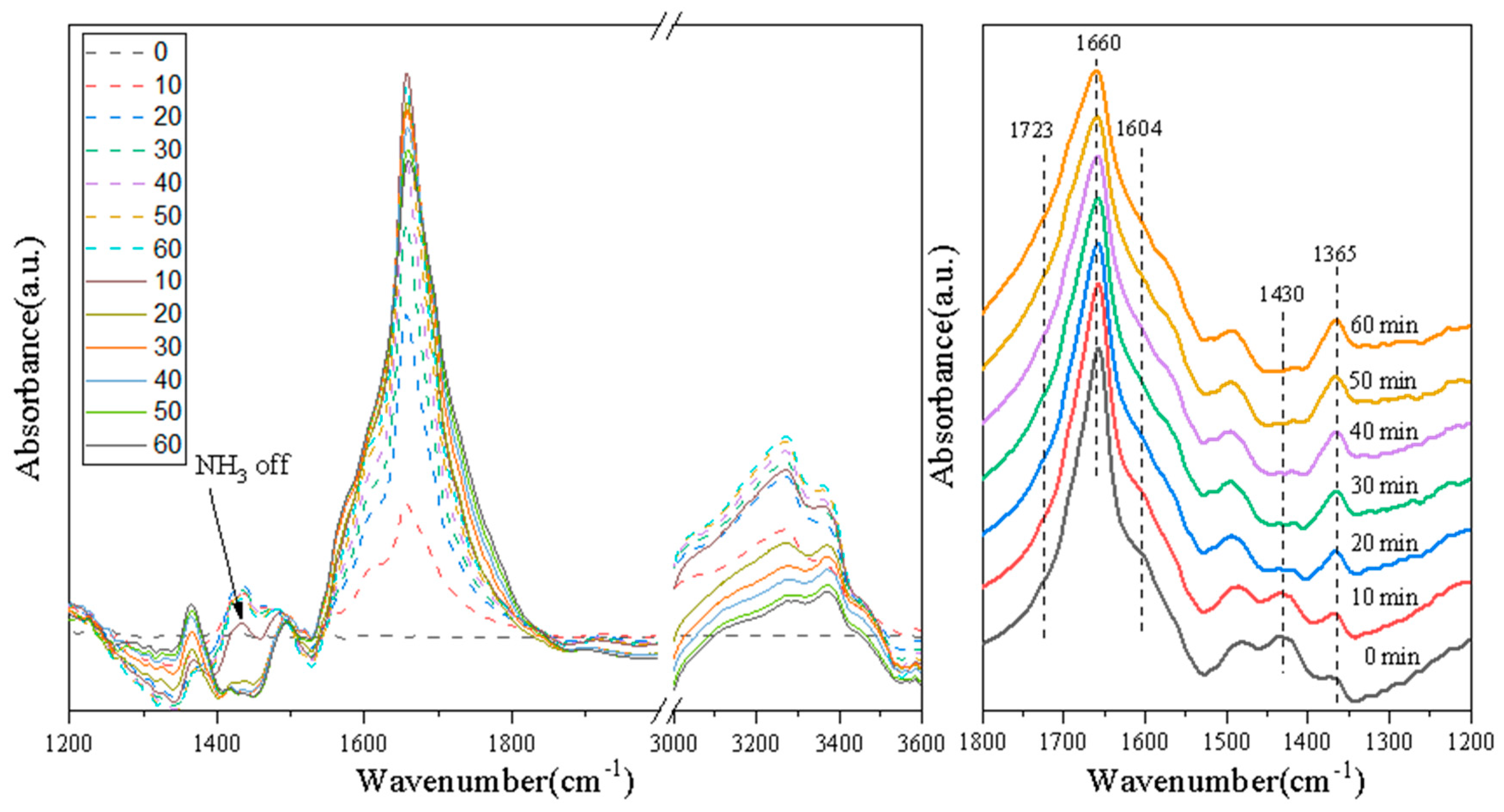 Nanomaterials 11 02641 g009