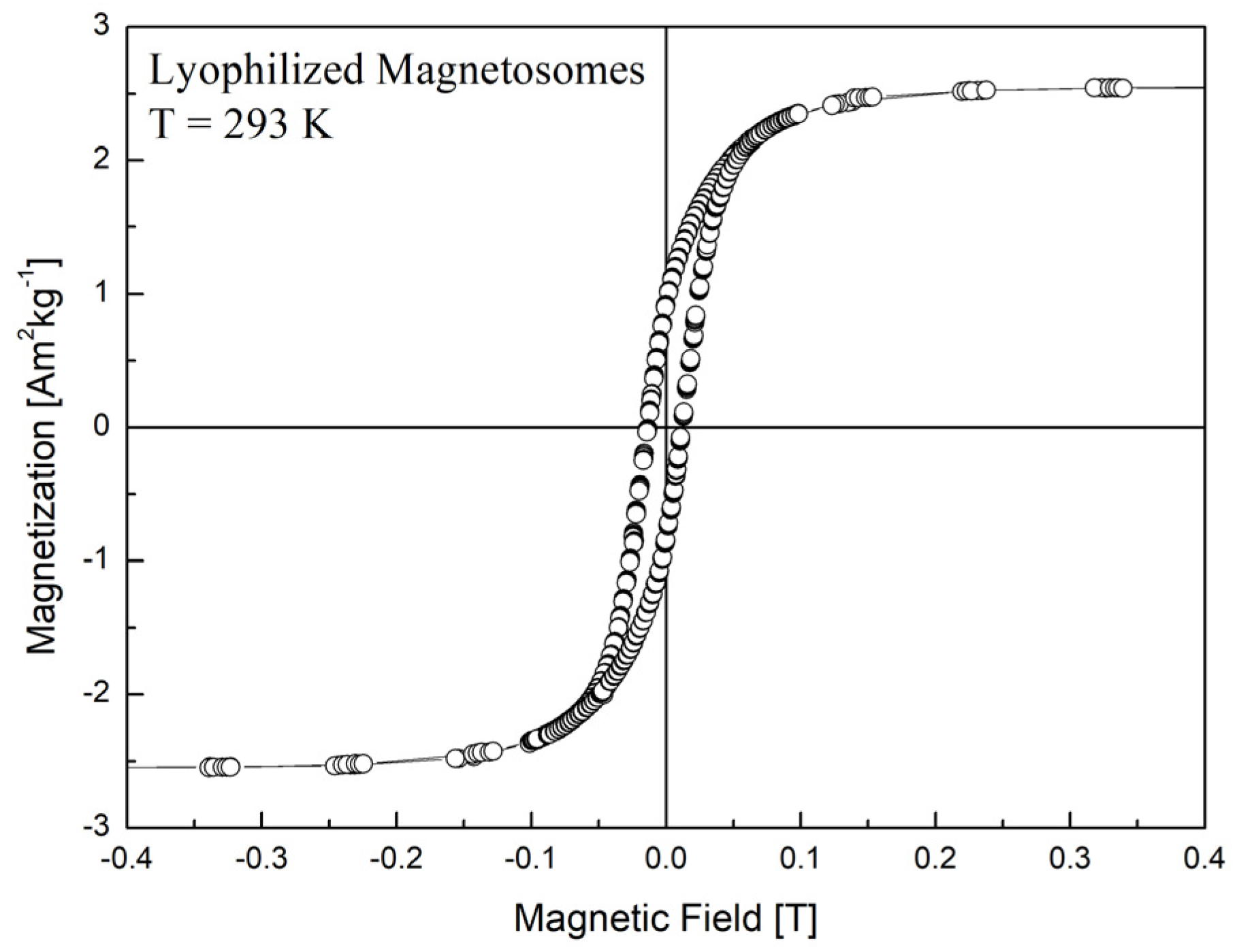 Nanomaterials 11 02643 g002