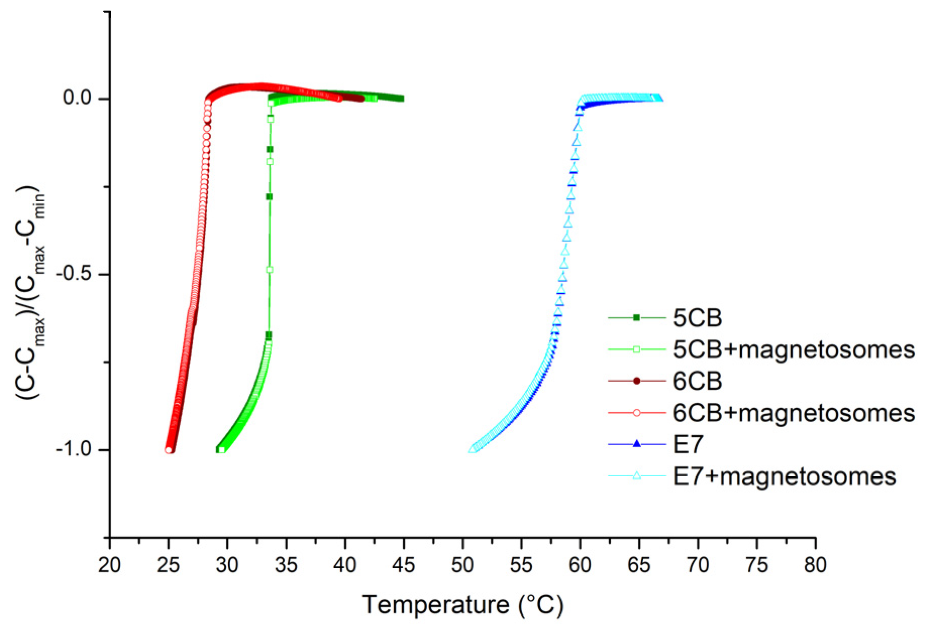Nanomaterials 11 02643 g003