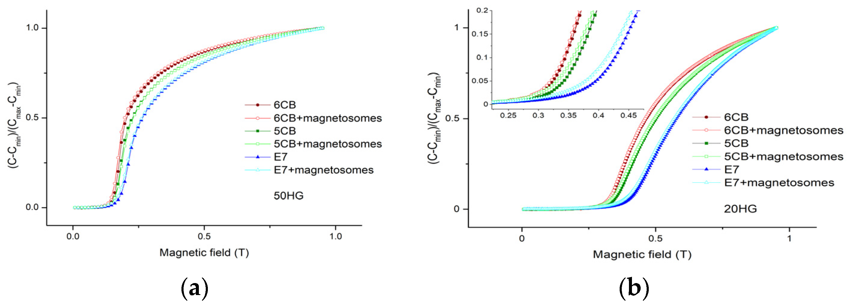 Nanomaterials 11 02643 g004