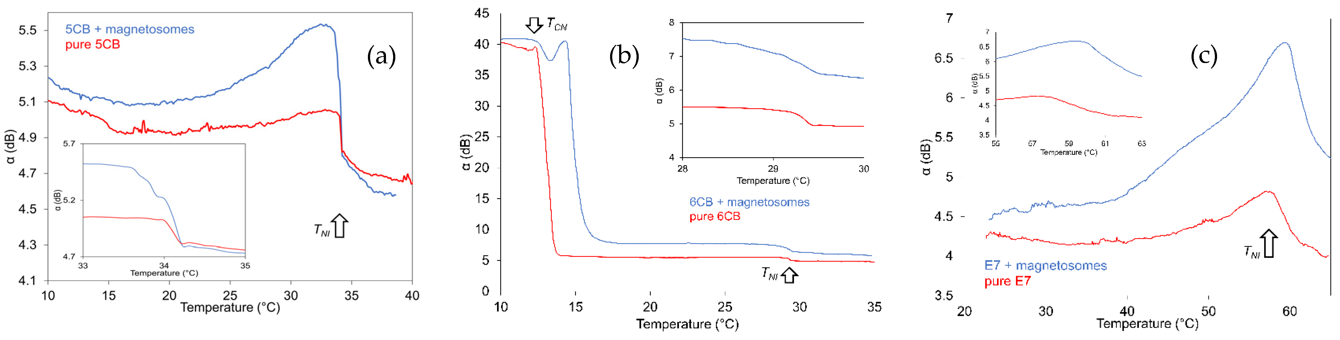 Nanomaterials 11 02643 g005