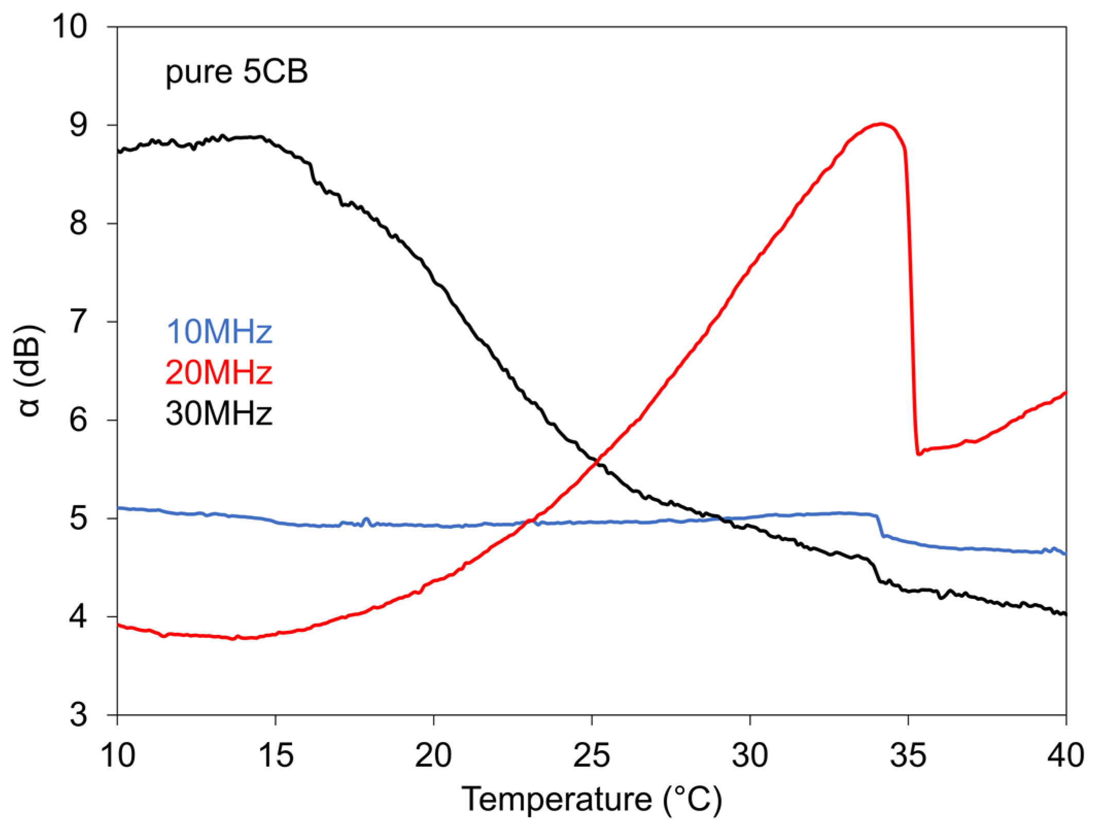 Nanomaterials 11 02643 g006