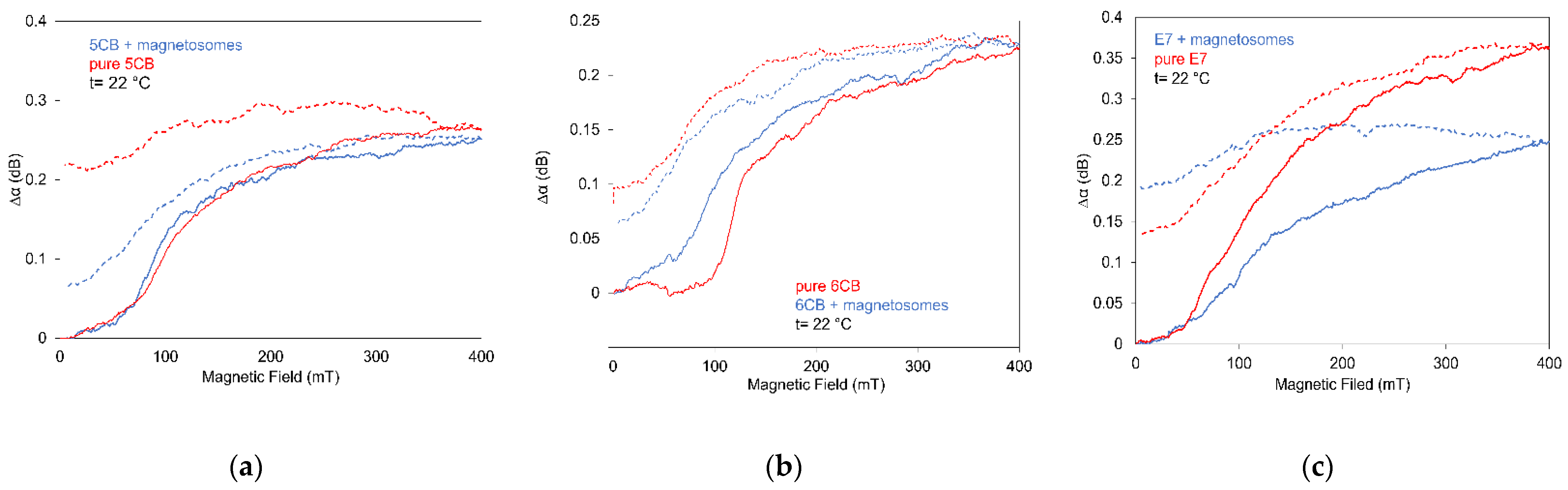 Nanomaterials 11 02643 g007