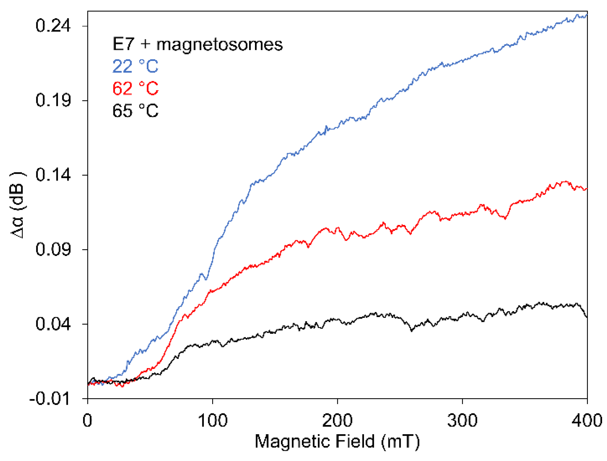 Nanomaterials 11 02643 g008