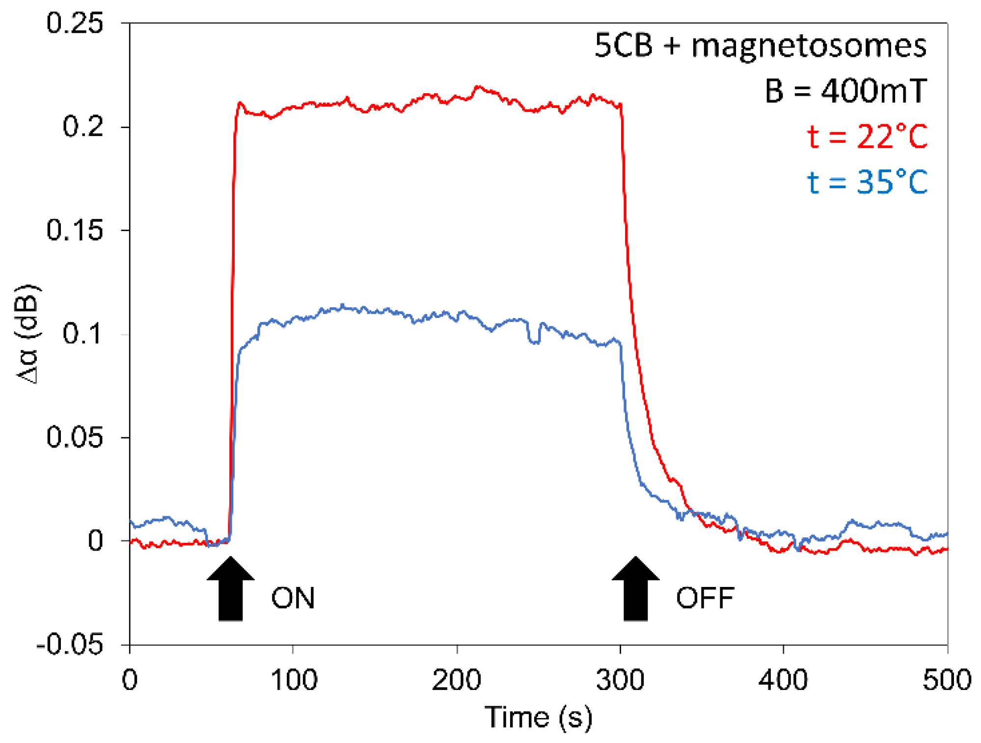 Nanomaterials 11 02643 g009
