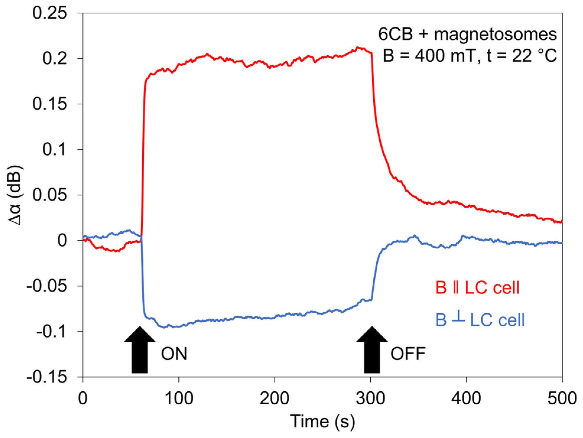 Nanomaterials 11 02643 g010