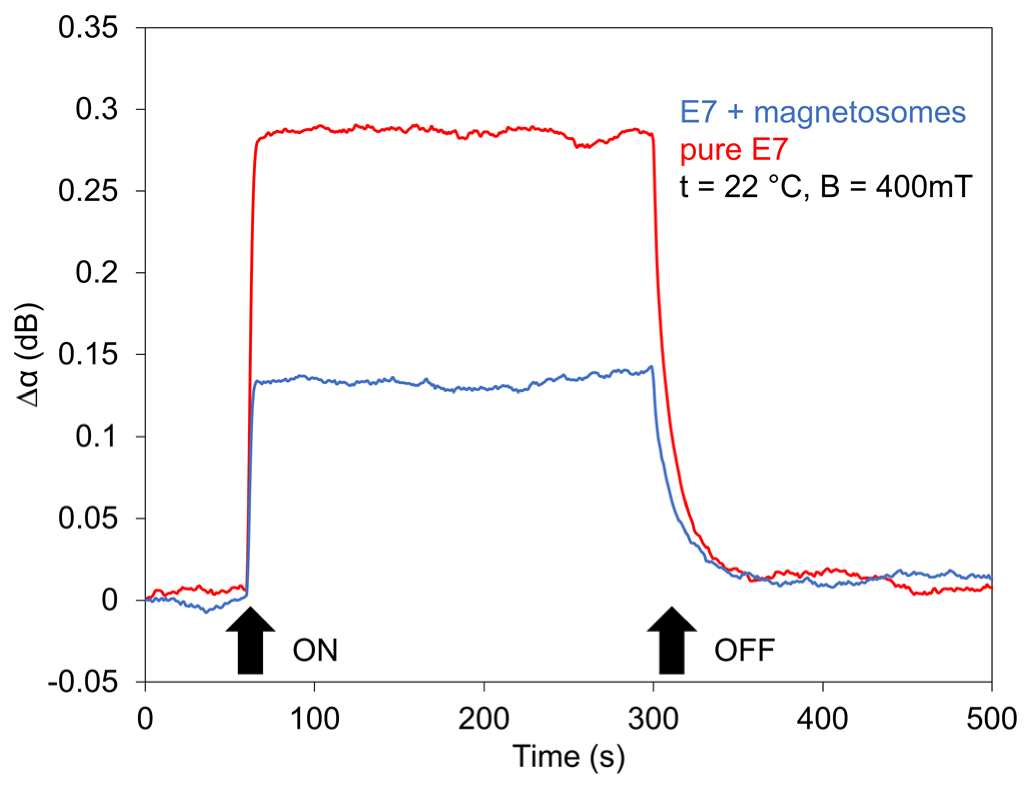 Nanomaterials 11 02643 g011