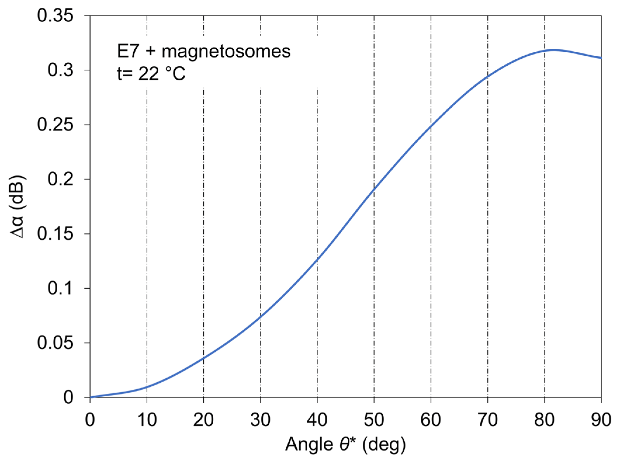 Nanomaterials 11 02643 g012
