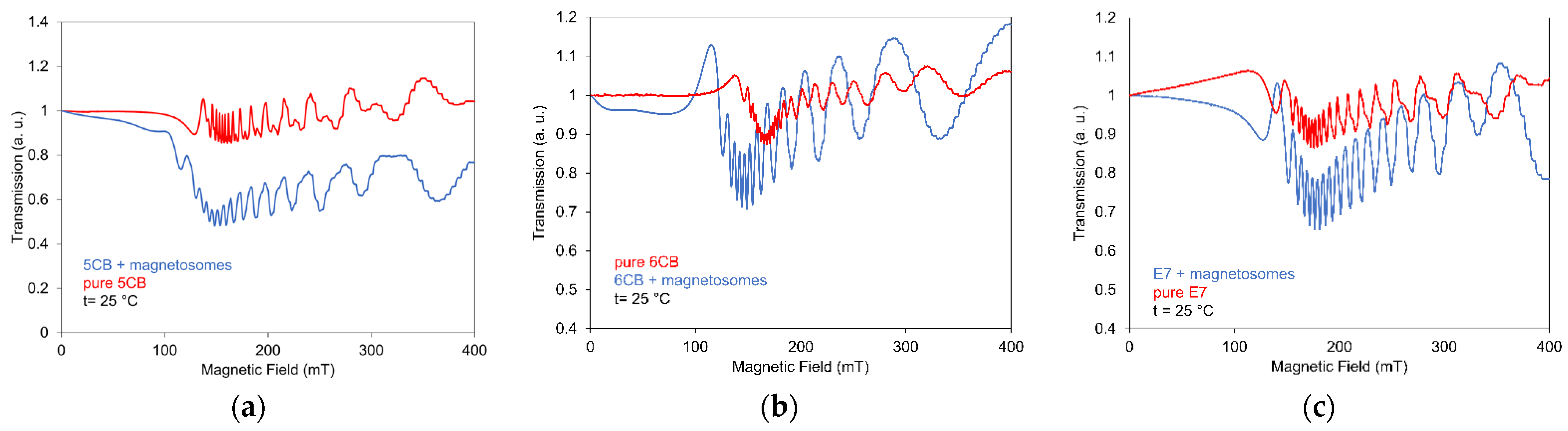 Nanomaterials 11 02643 g013