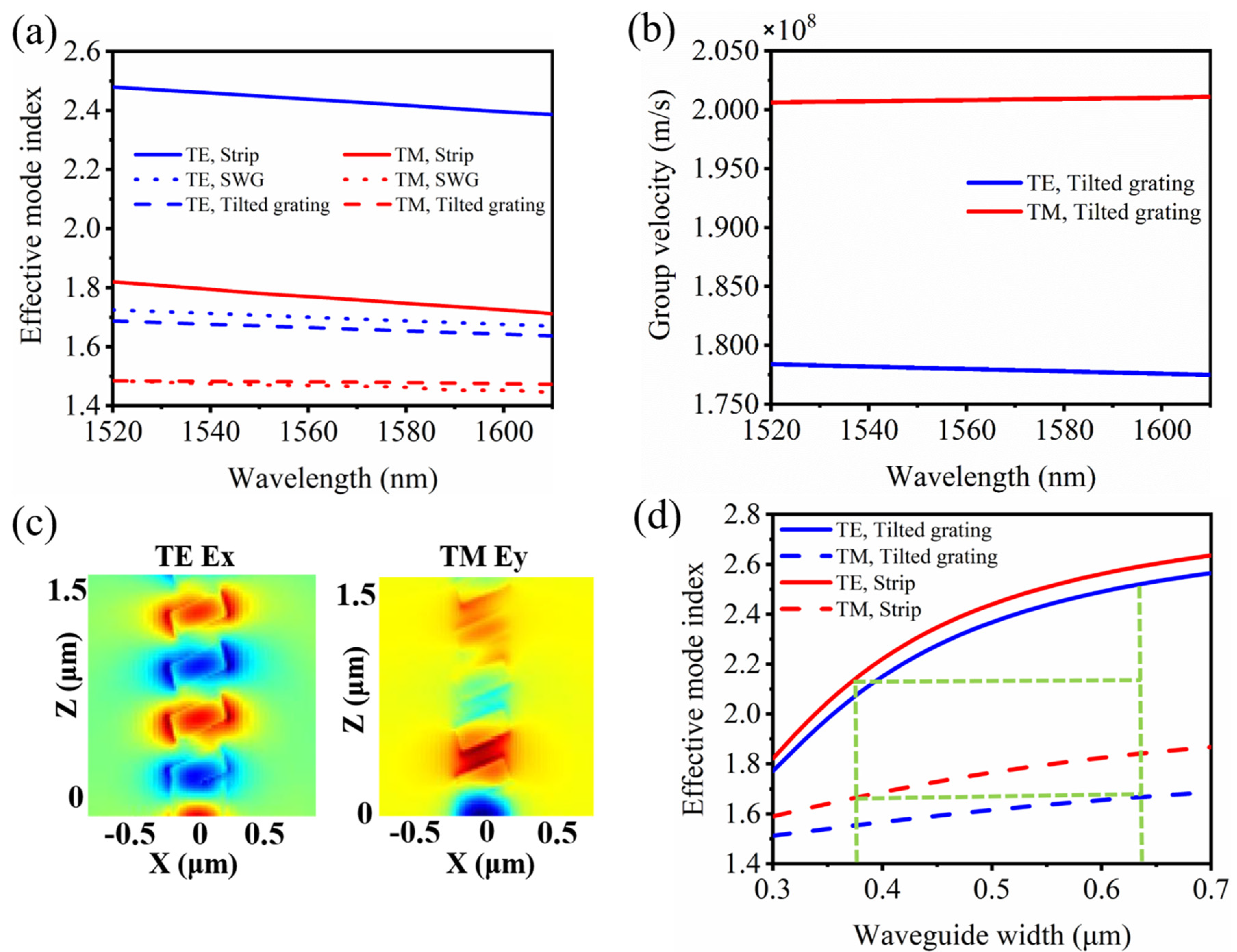 Nanomaterials 11 02645 g002