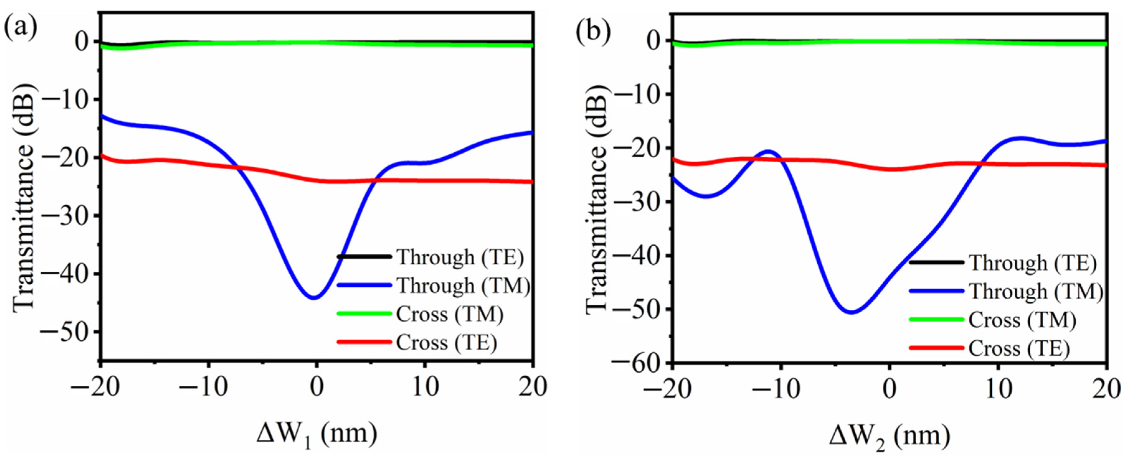Nanomaterials 11 02645 g006