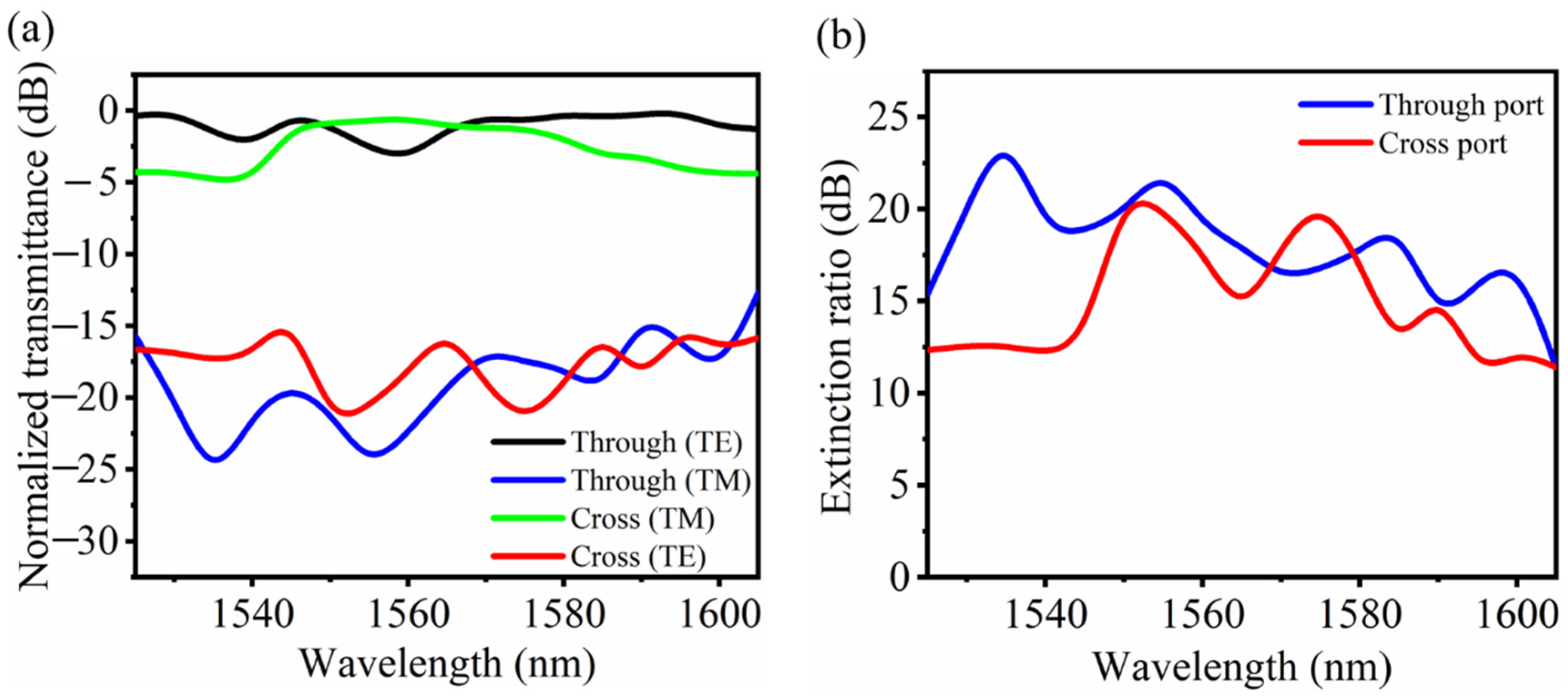 Nanomaterials 11 02645 g009