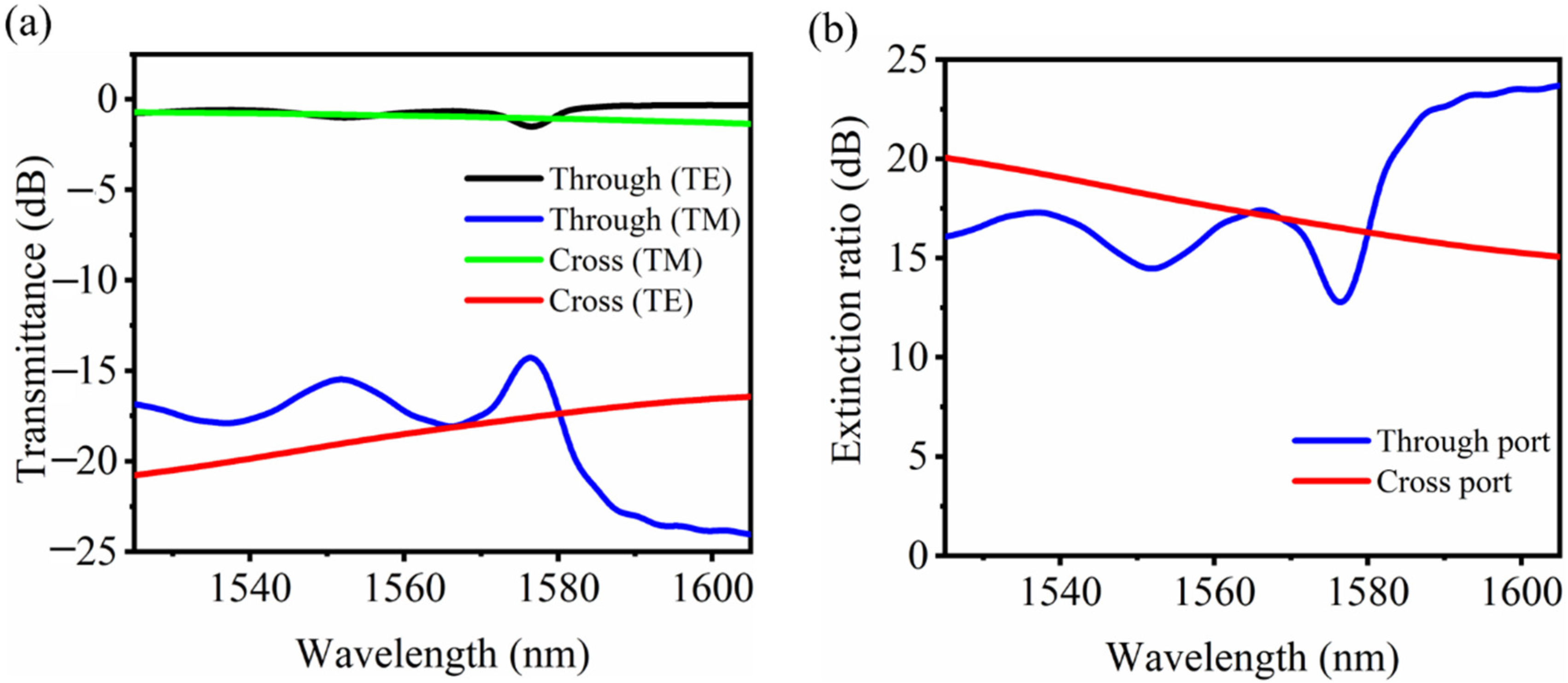 Nanomaterials 11 02645 g010
