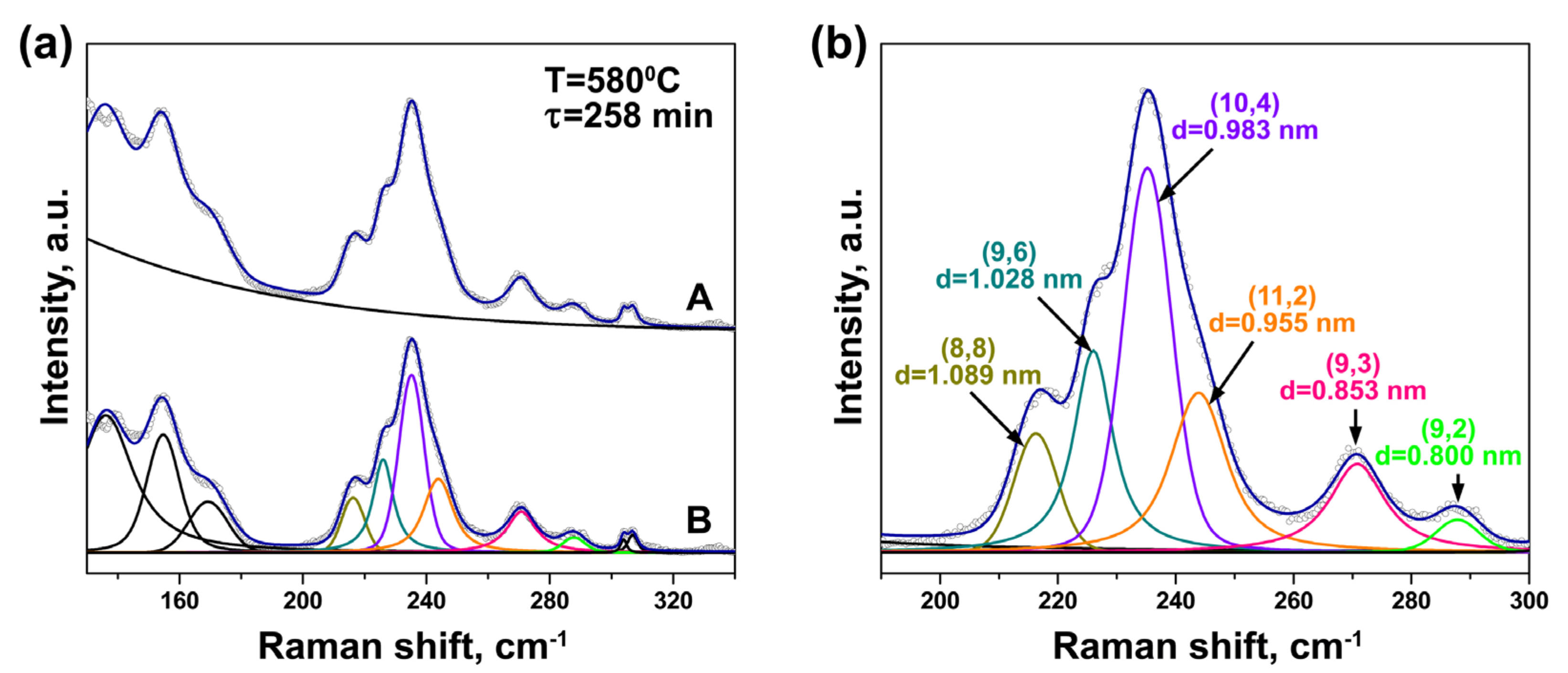 Nanomaterials 11 02649 g005 Nanomaterials 11 02649 g005