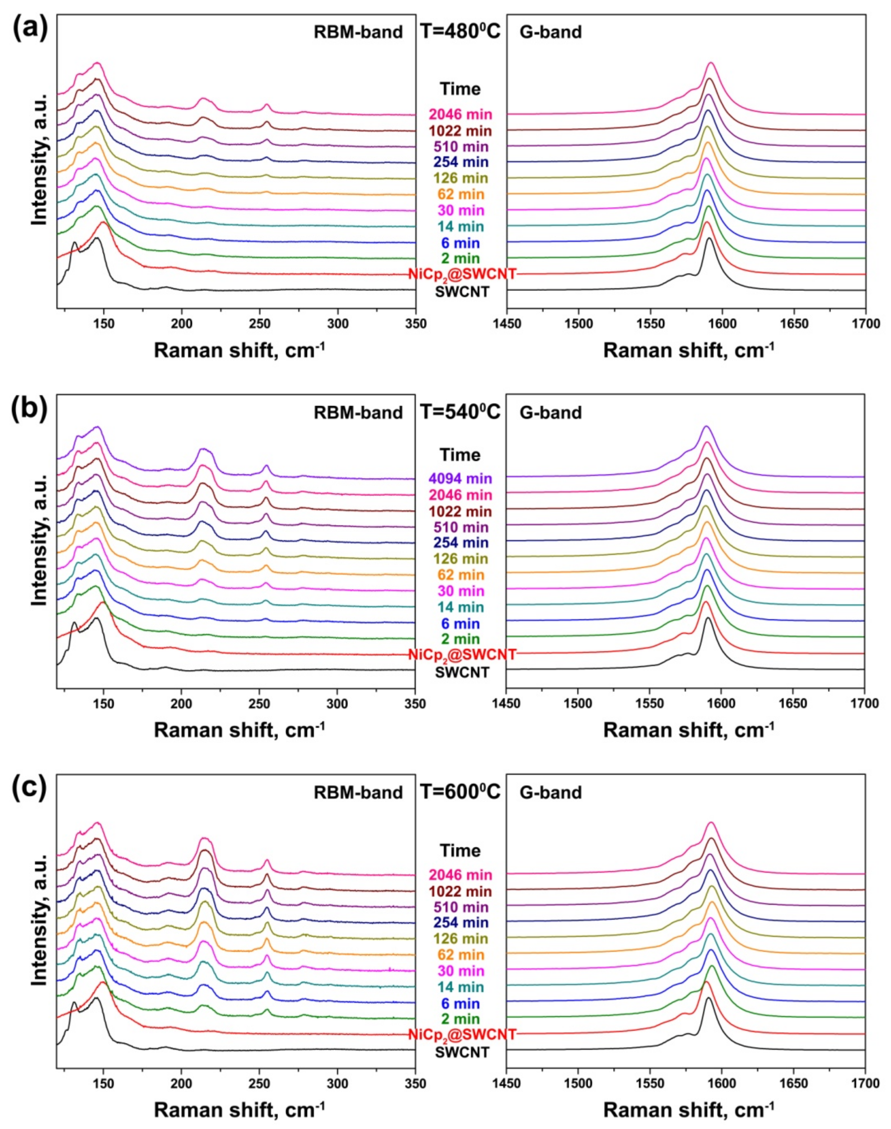Nanomaterials 11 02649 g006 Nanomaterials 11 02649 g006