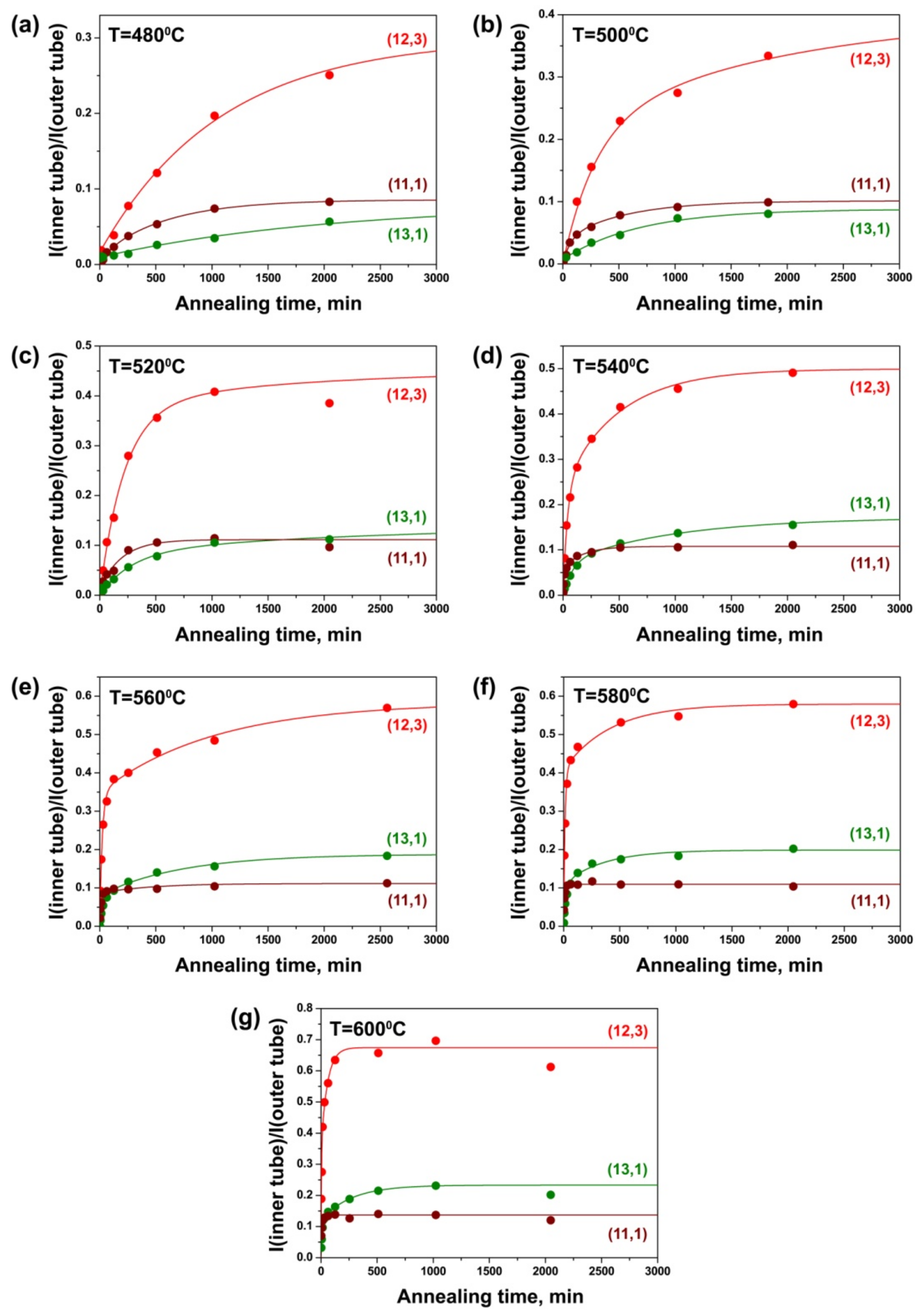 Nanomaterials 11 02649 g007 Nanomaterials 11 02649 g007