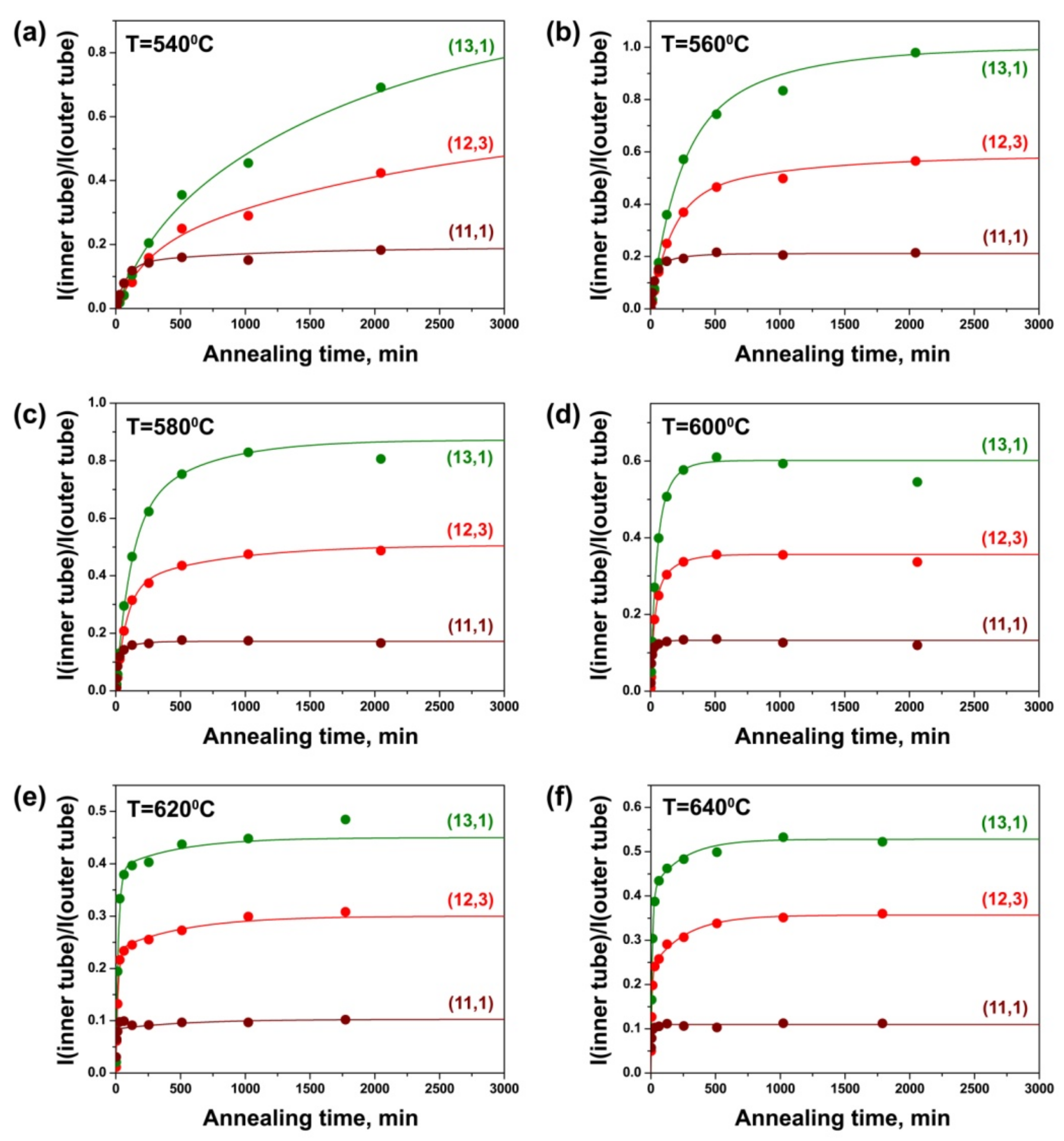 Nanomaterials 11 02649 g008 Nanomaterials 11 02649 g008