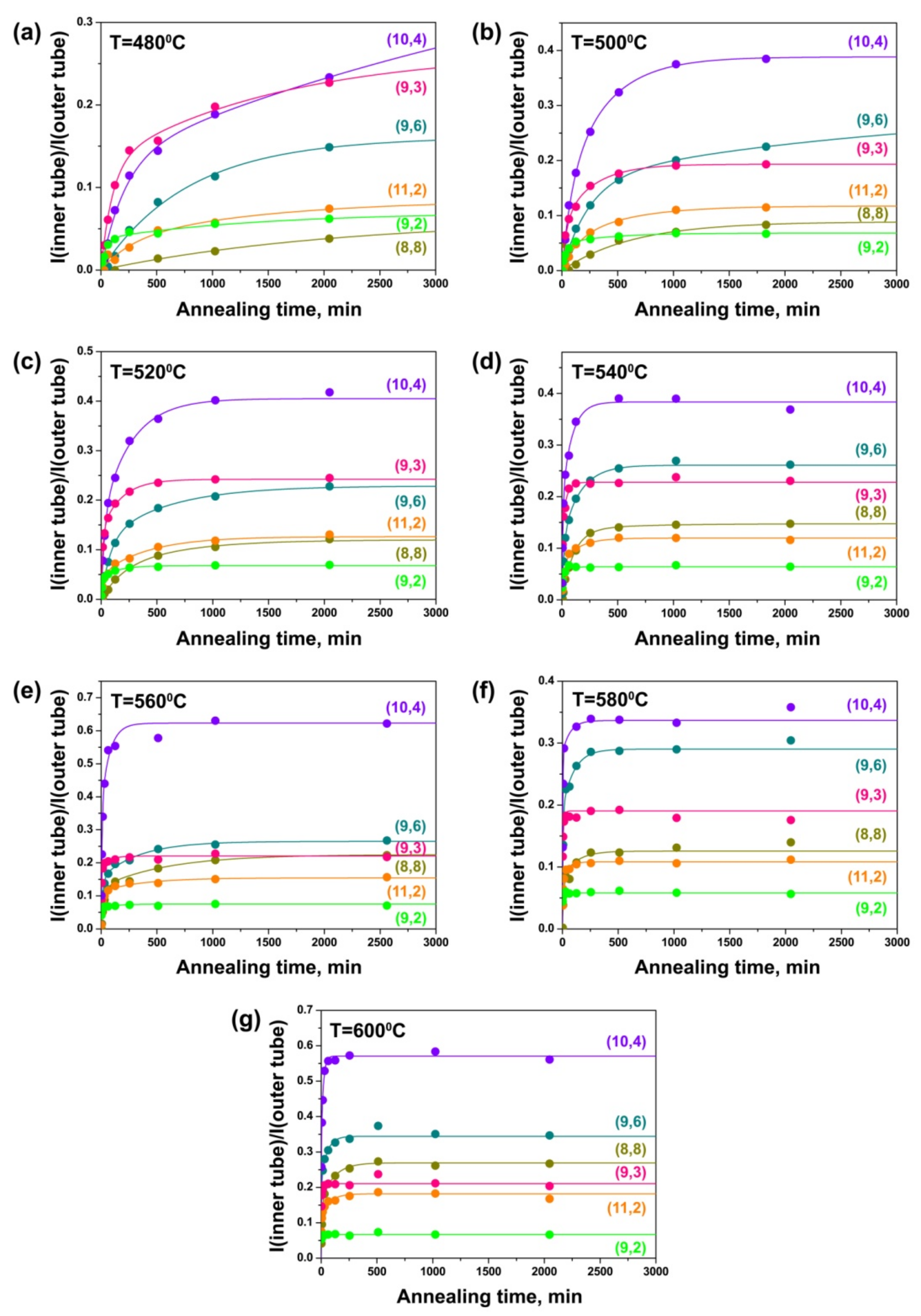Nanomaterials 11 02649 g009 Nanomaterials 11 02649 g009