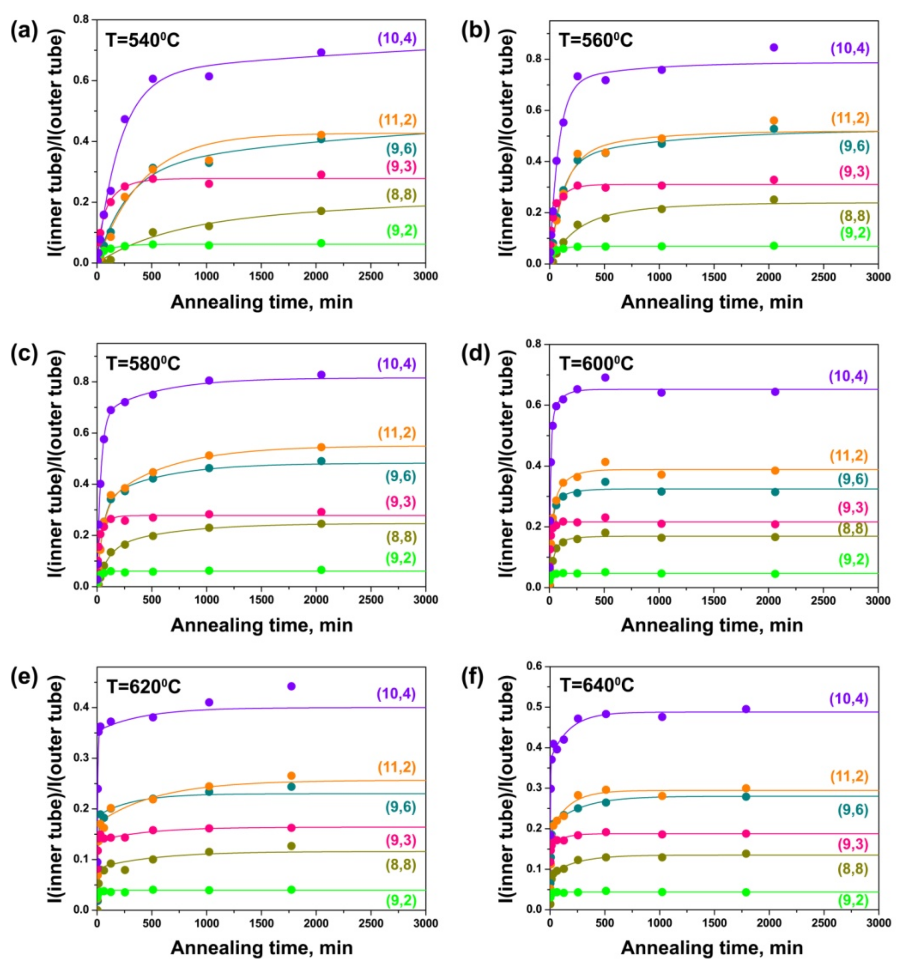 Nanomaterials 11 02649 g010 Nanomaterials 11 02649 g010
