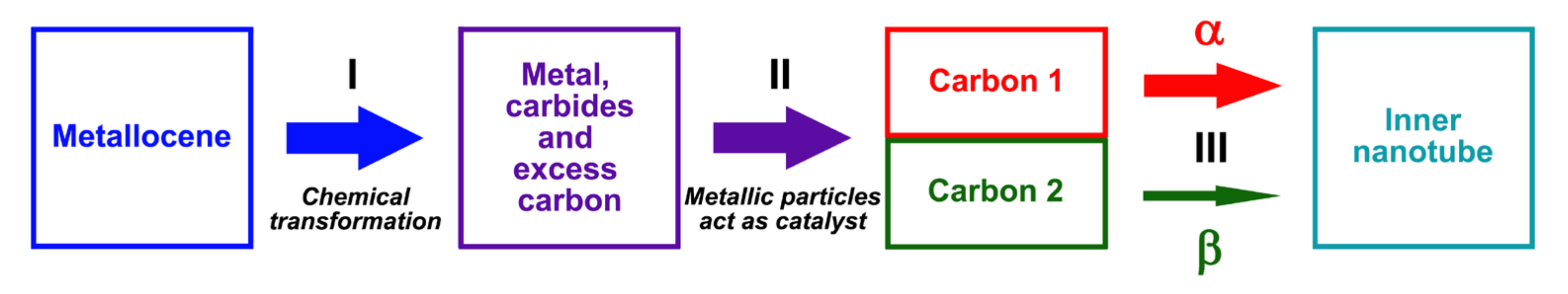 Nanomaterials 11 02649 g011 Nanomaterials 11 02649 g011