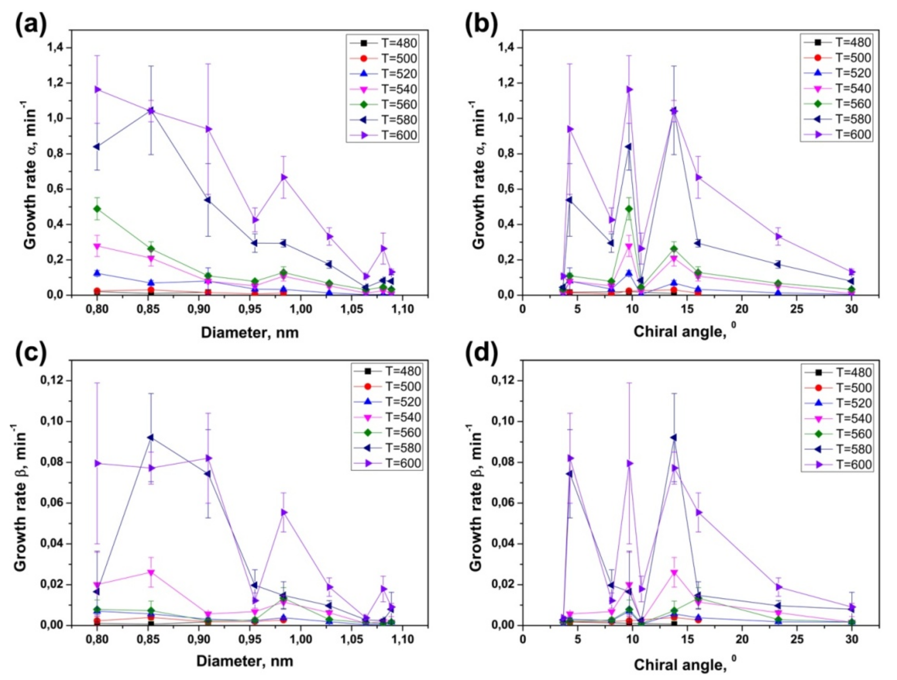 Nanomaterials 11 02649 g012 Nanomaterials 11 02649 g012