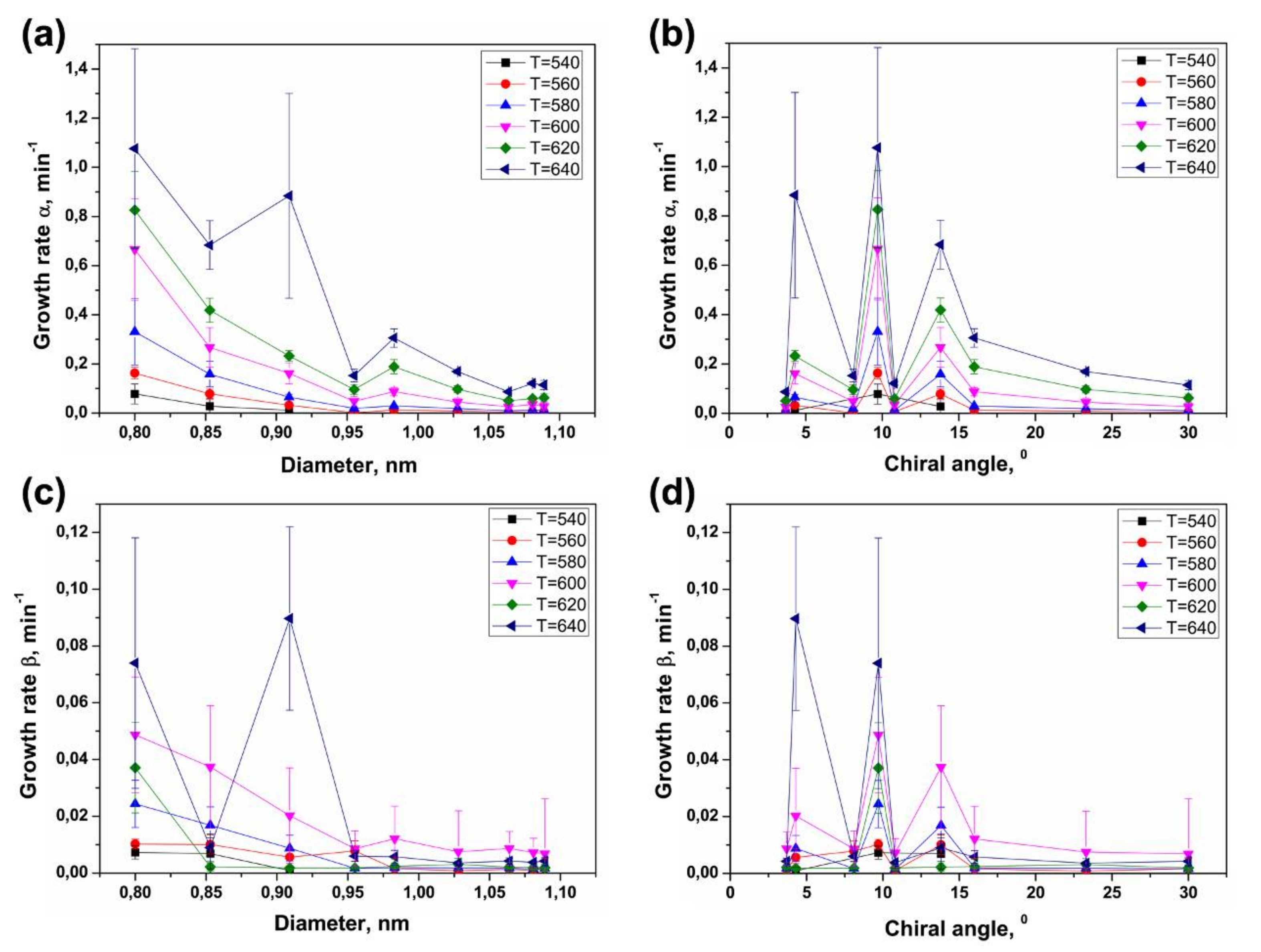 Nanomaterials 11 02649 g013 Nanomaterials 11 02649 g013
