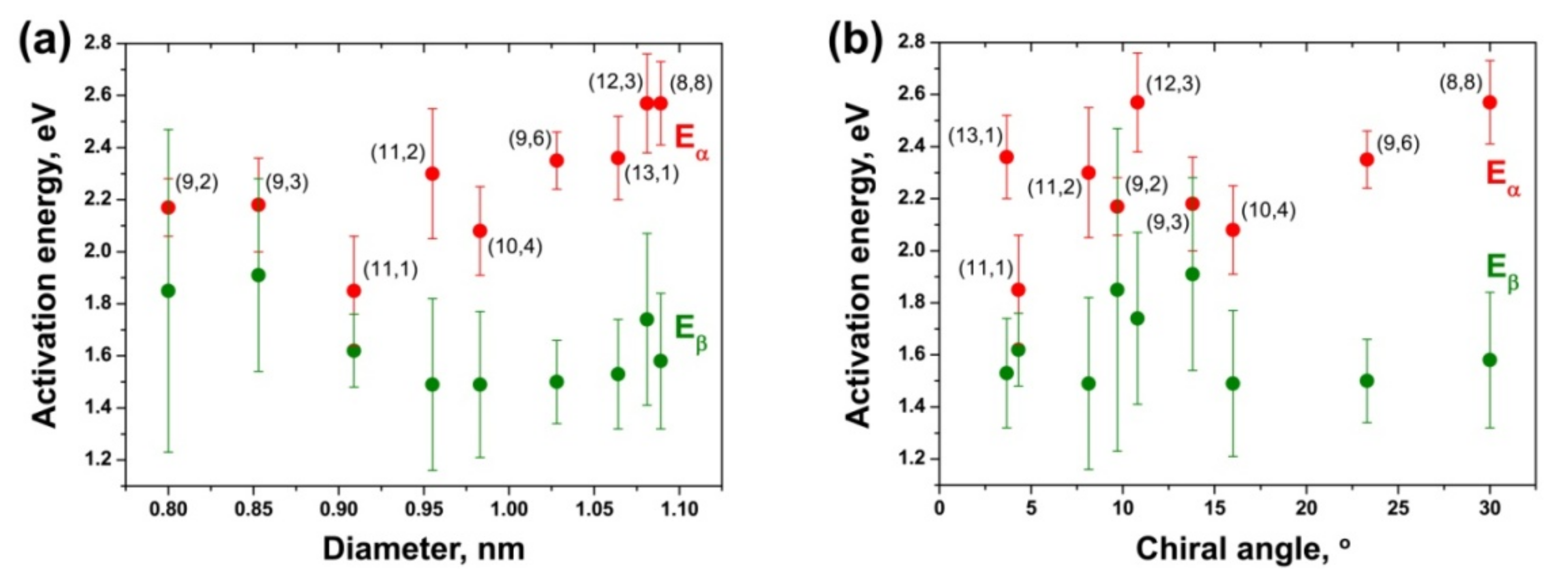 Nanomaterials 11 02649 g015 Nanomaterials 11 02649 g015