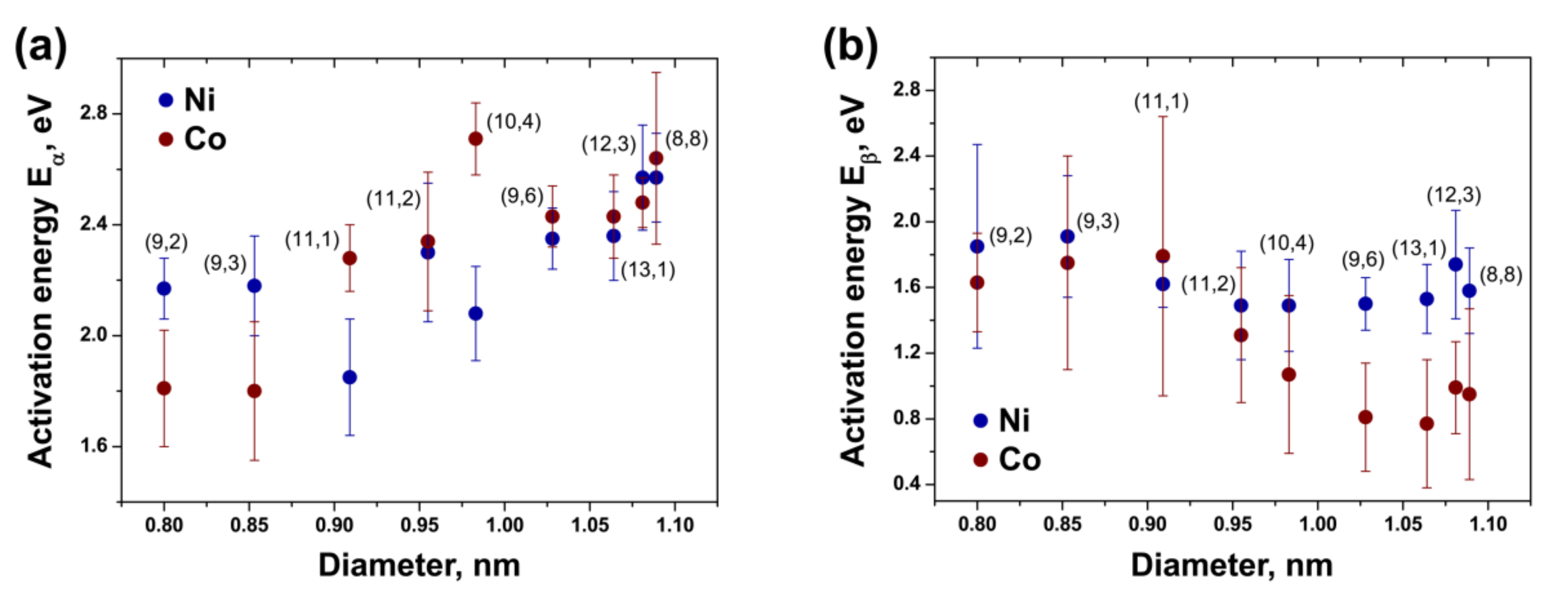 Nanomaterials 11 02649 g018 Nanomaterials 11 02649 g018