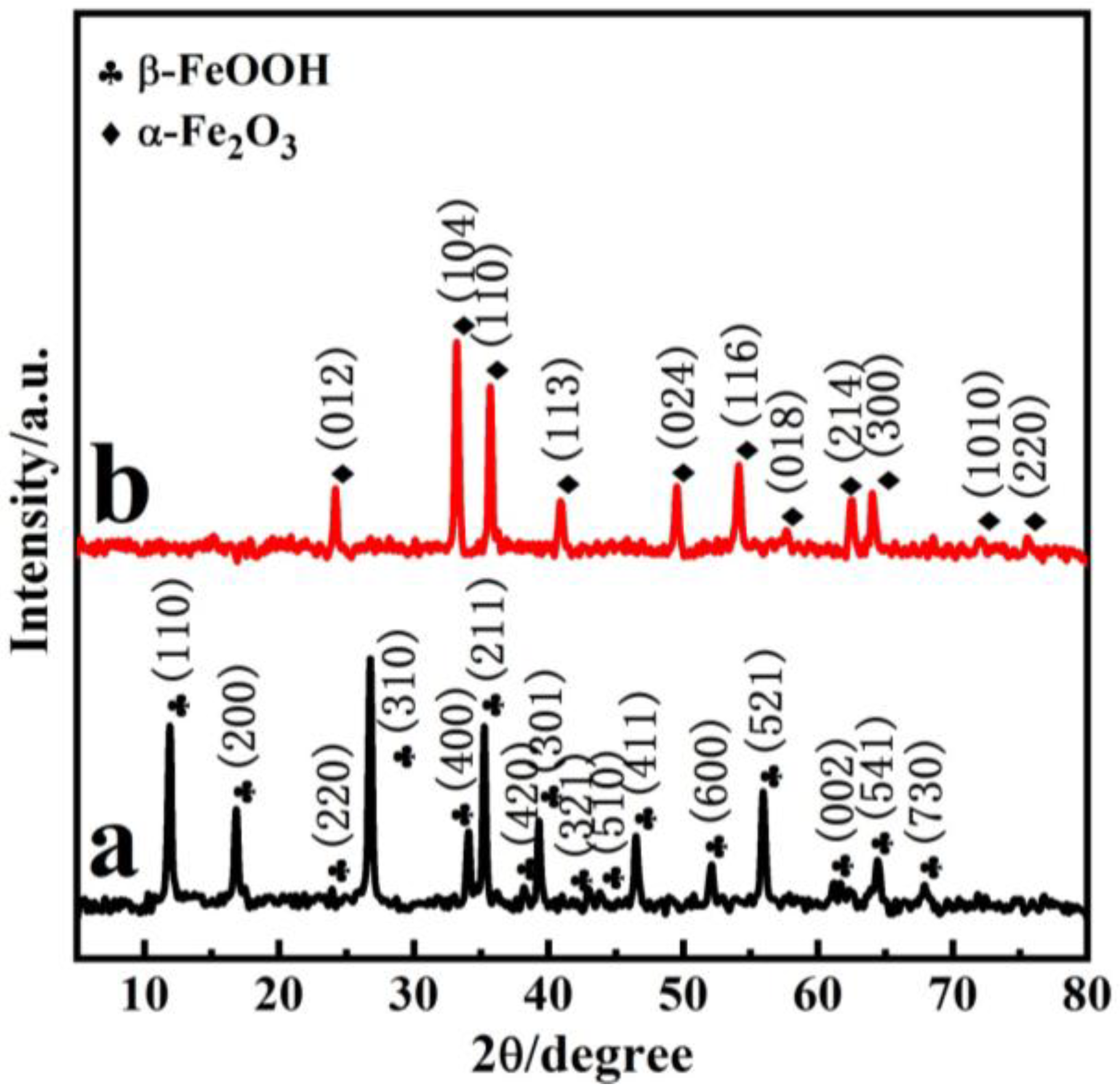 Nanomaterials 11 02650 g001