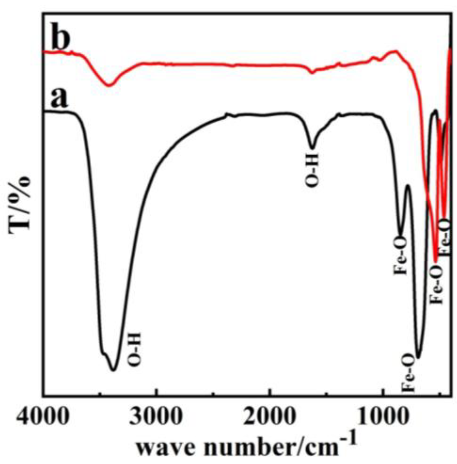 Nanomaterials 11 02650 g004