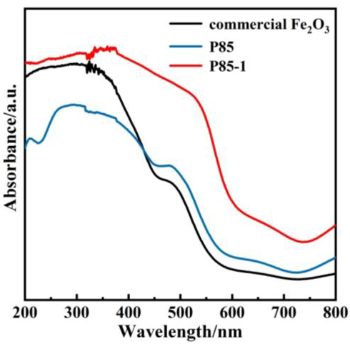 Nanomaterials 11 02650 g005