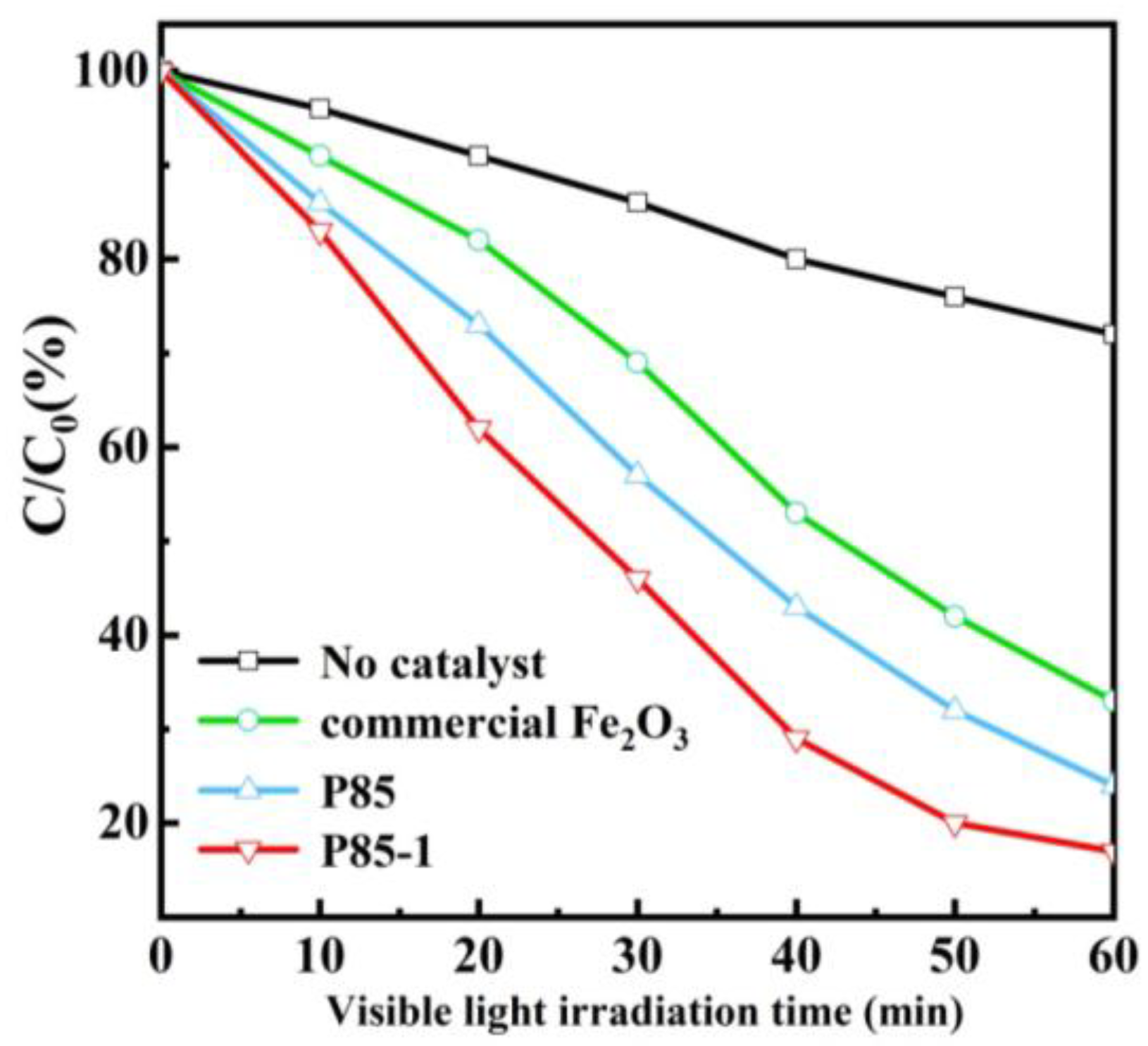 Nanomaterials 11 02650 g006