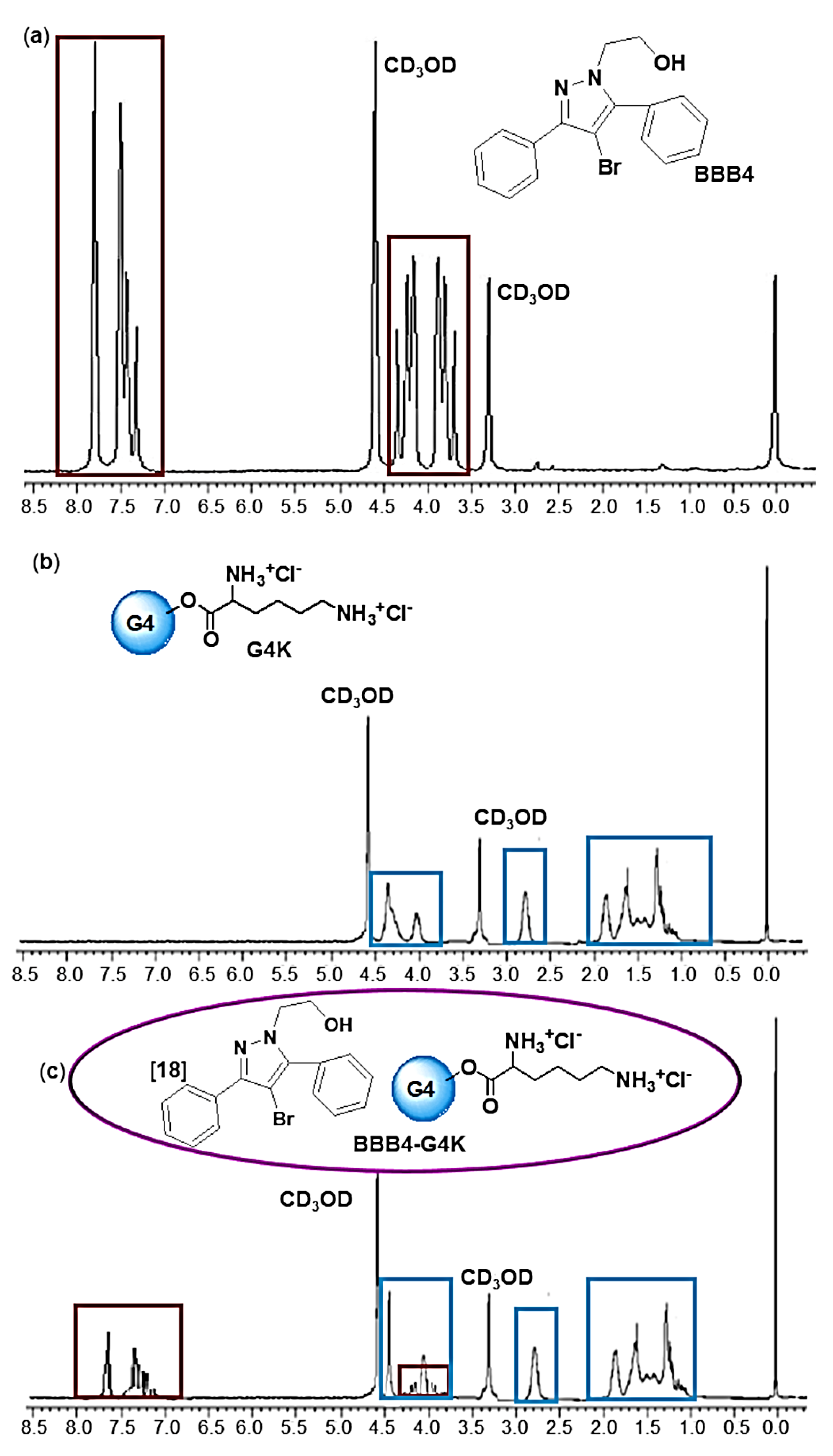 Nanomaterials 11 02662 g006