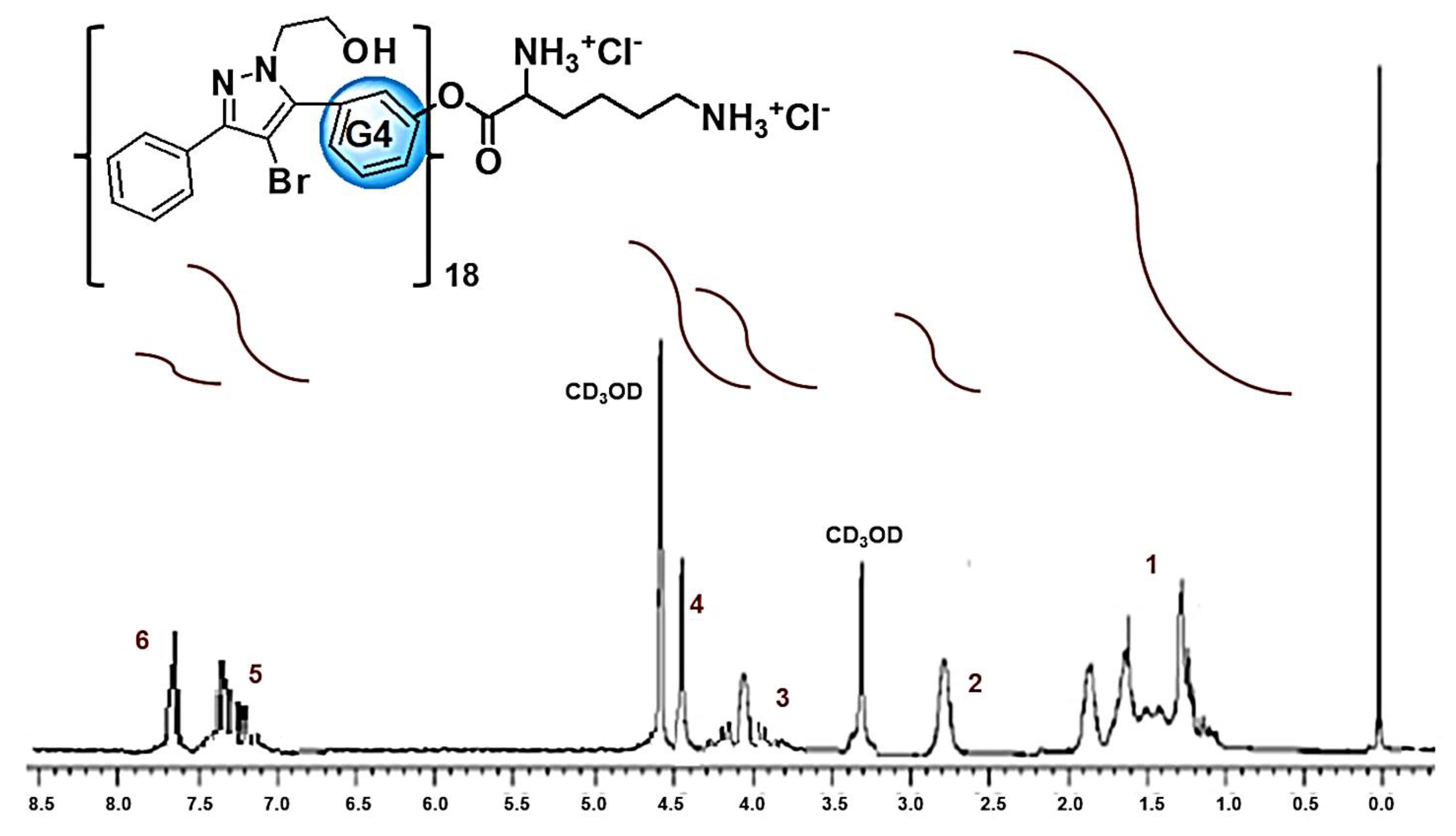 Nanomaterials 11 02662 g007