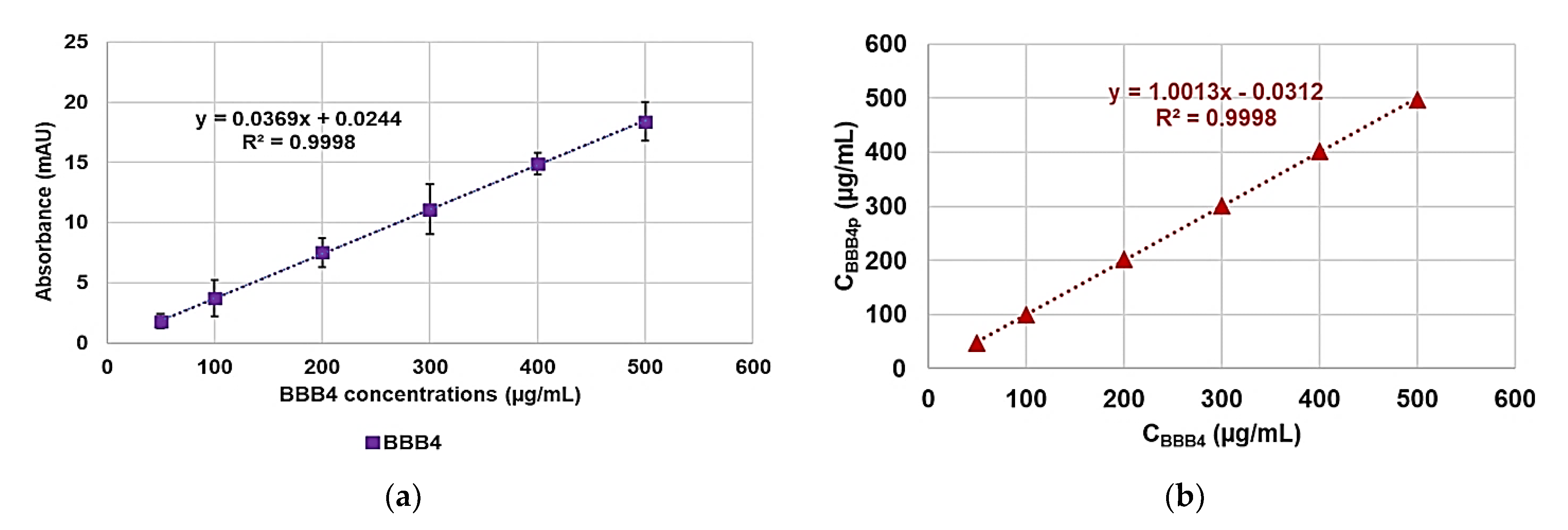 Nanomaterials 11 02662 g009