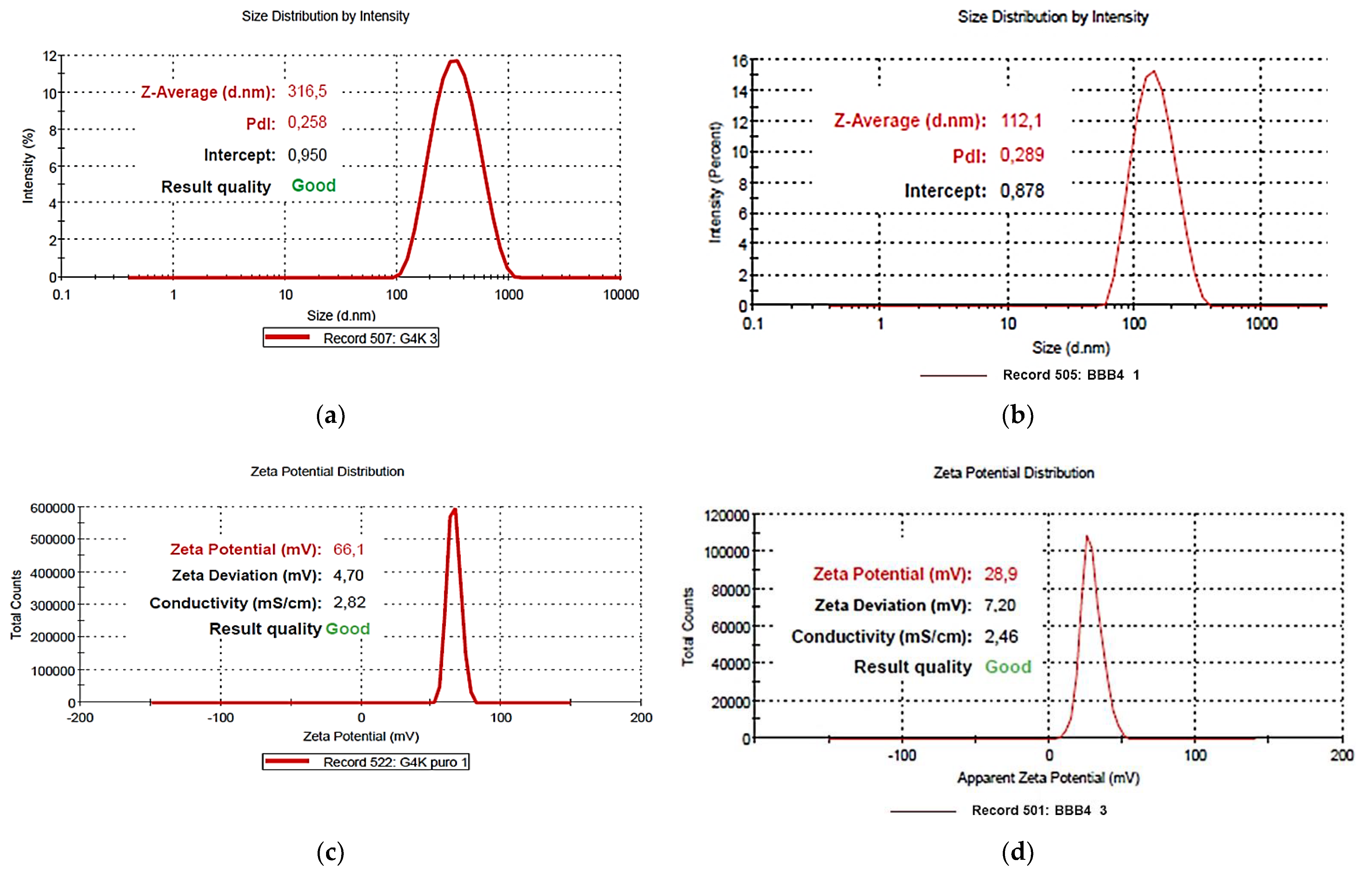 Nanomaterials 11 02662 g013