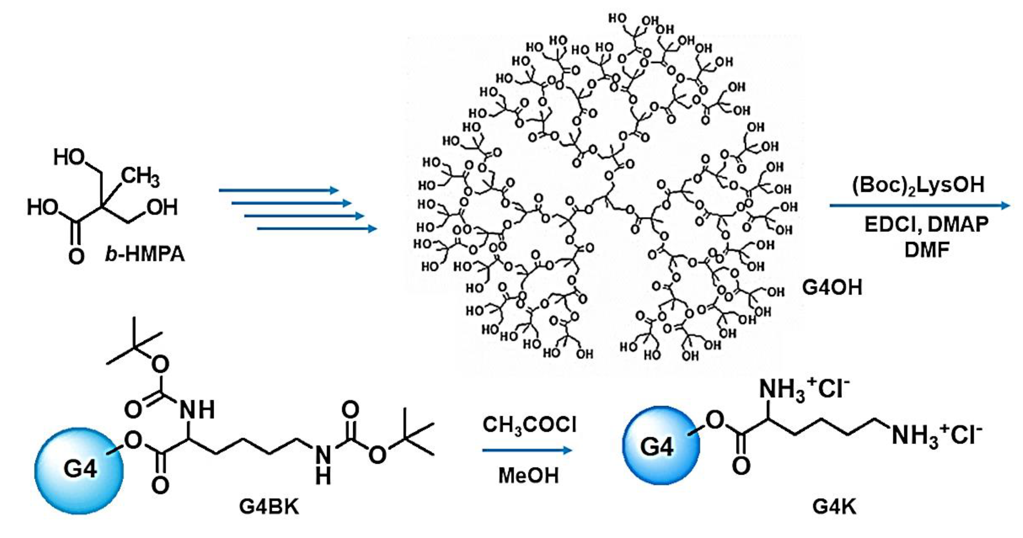 Nanomaterials 11 02662 sch001