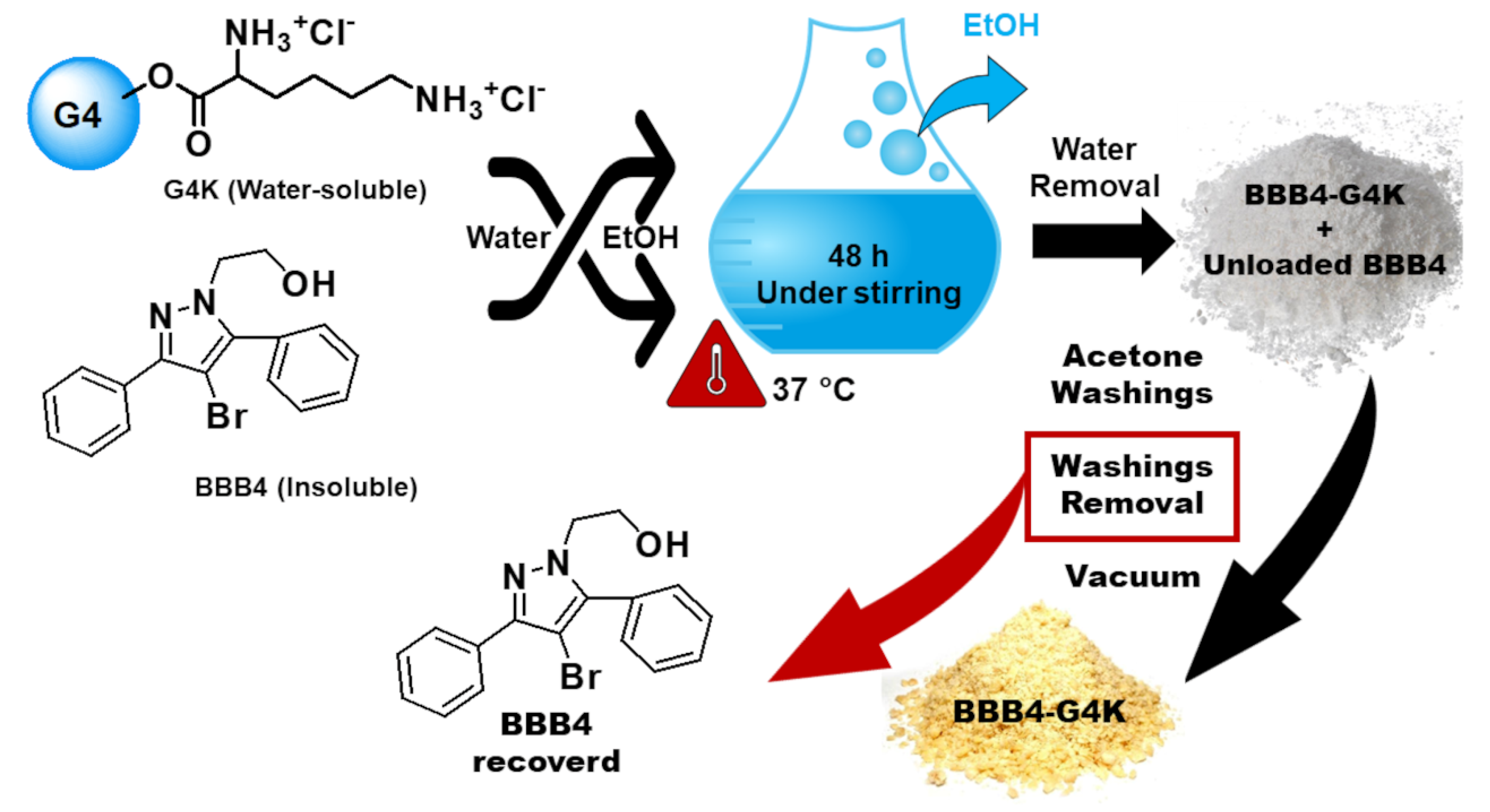Nanomaterials 11 02662 sch003