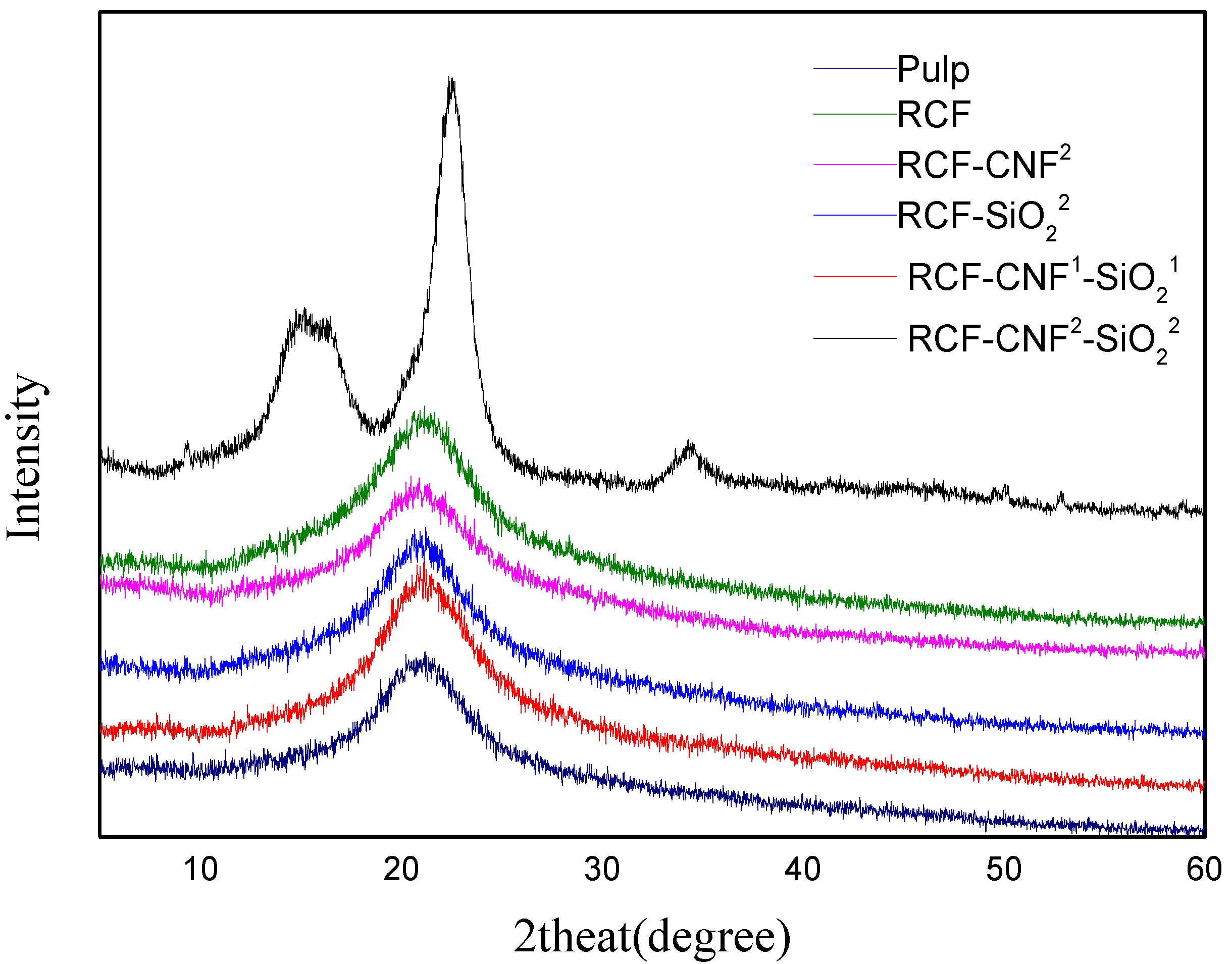 Nanomaterials 11 02664 g002 Nanomaterials 11 02664 g002