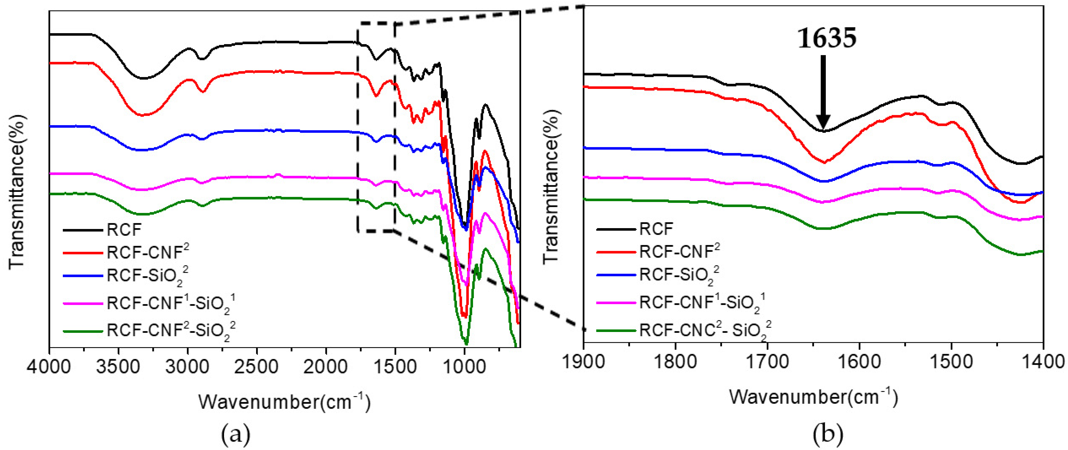 Nanomaterials 11 02664 g003 Nanomaterials 11 02664 g003