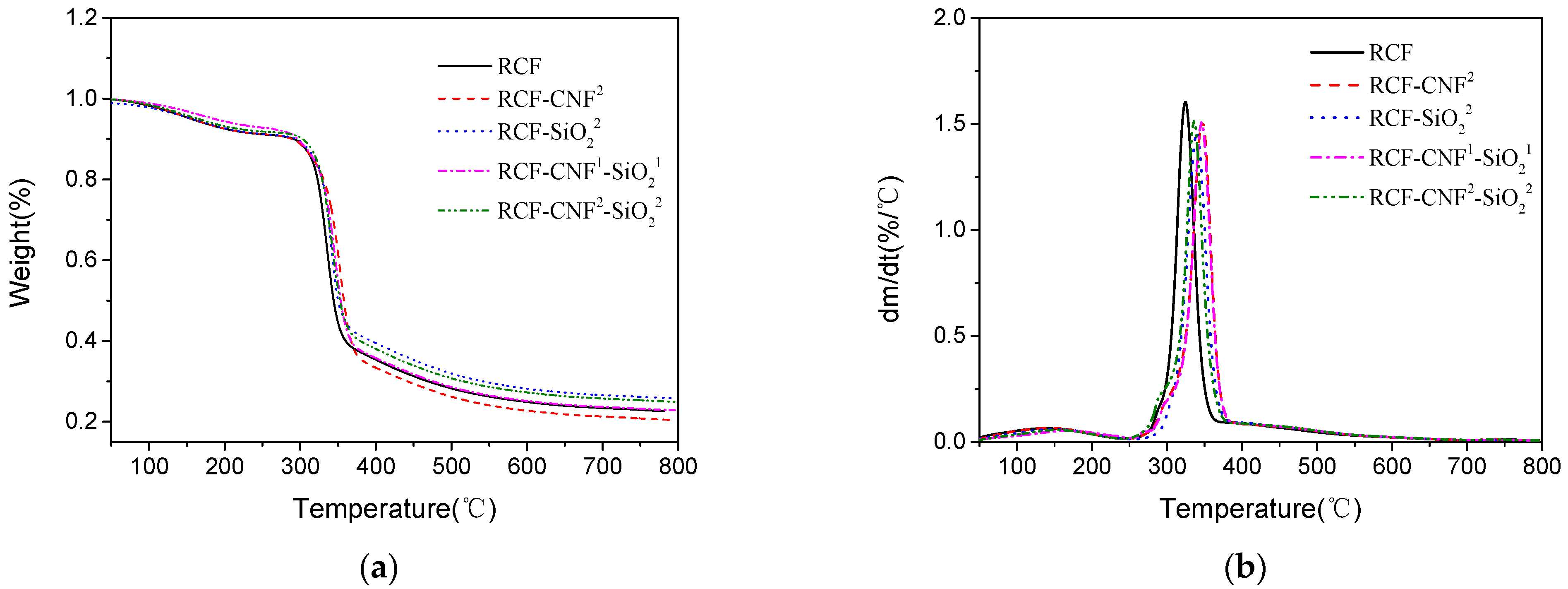 Nanomaterials 11 02664 g005 Nanomaterials 11 02664 g005