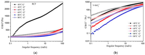 Nanomaterials 11 02664 g007a Nanomaterials 11 02664 g007a