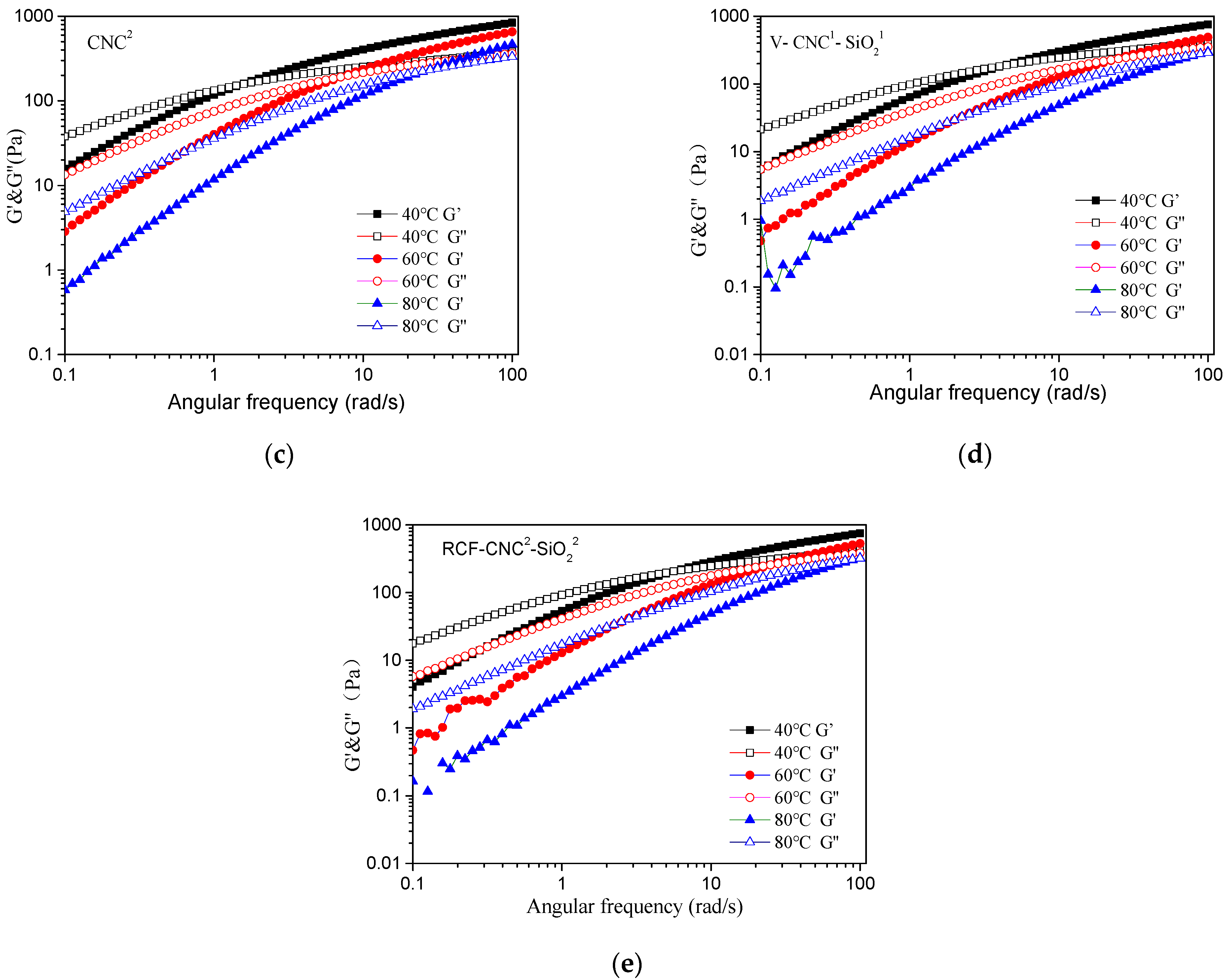 Nanomaterials 11 02664 g007b Nanomaterials 11 02664 g007b