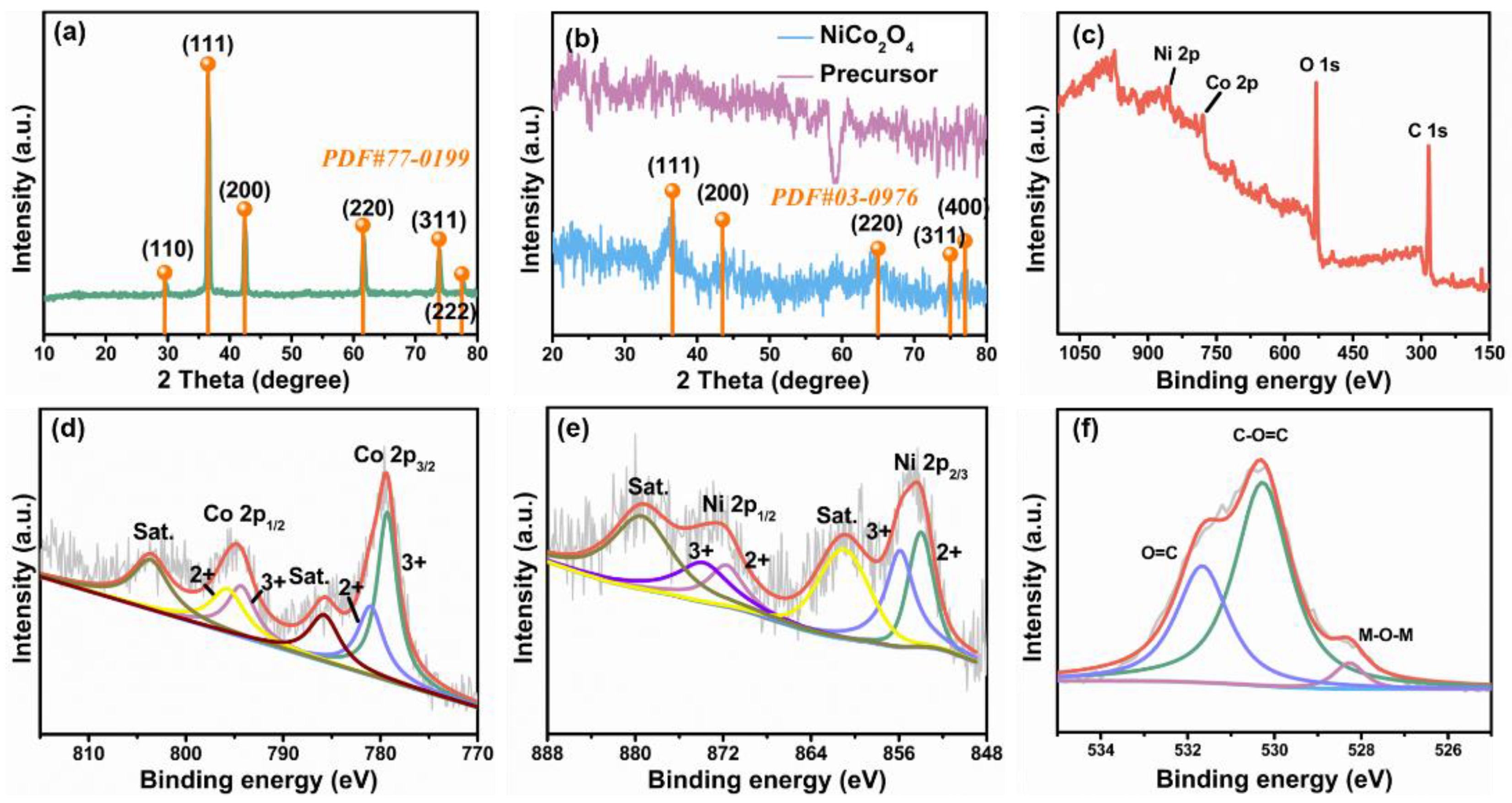 Nanomaterials 11 02667 g002