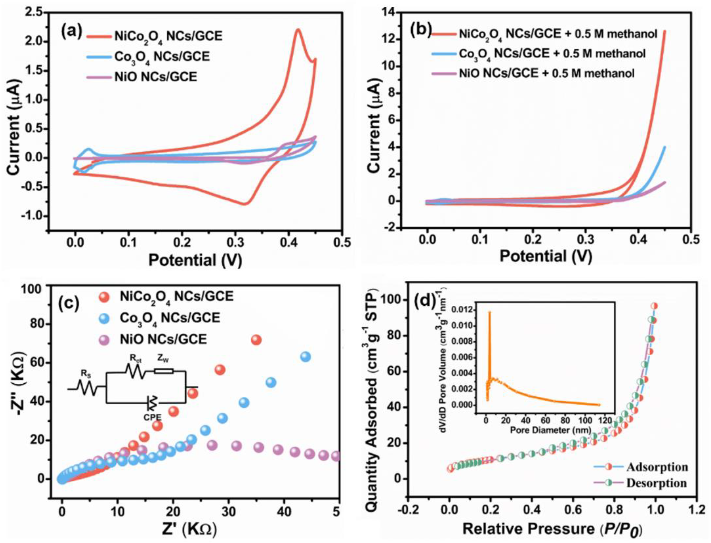 Nanomaterials 11 02667 g005