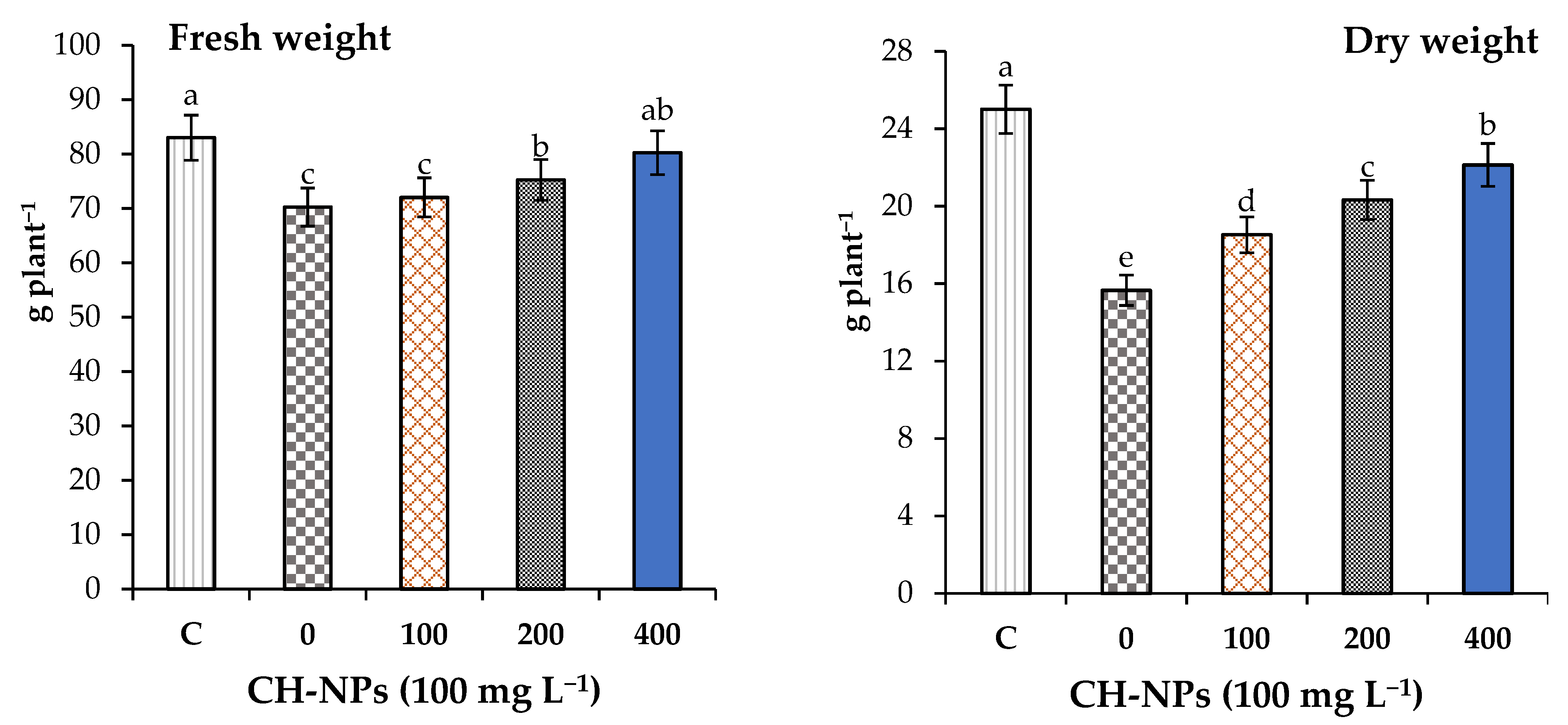 Nanomaterials 11 02670 g001